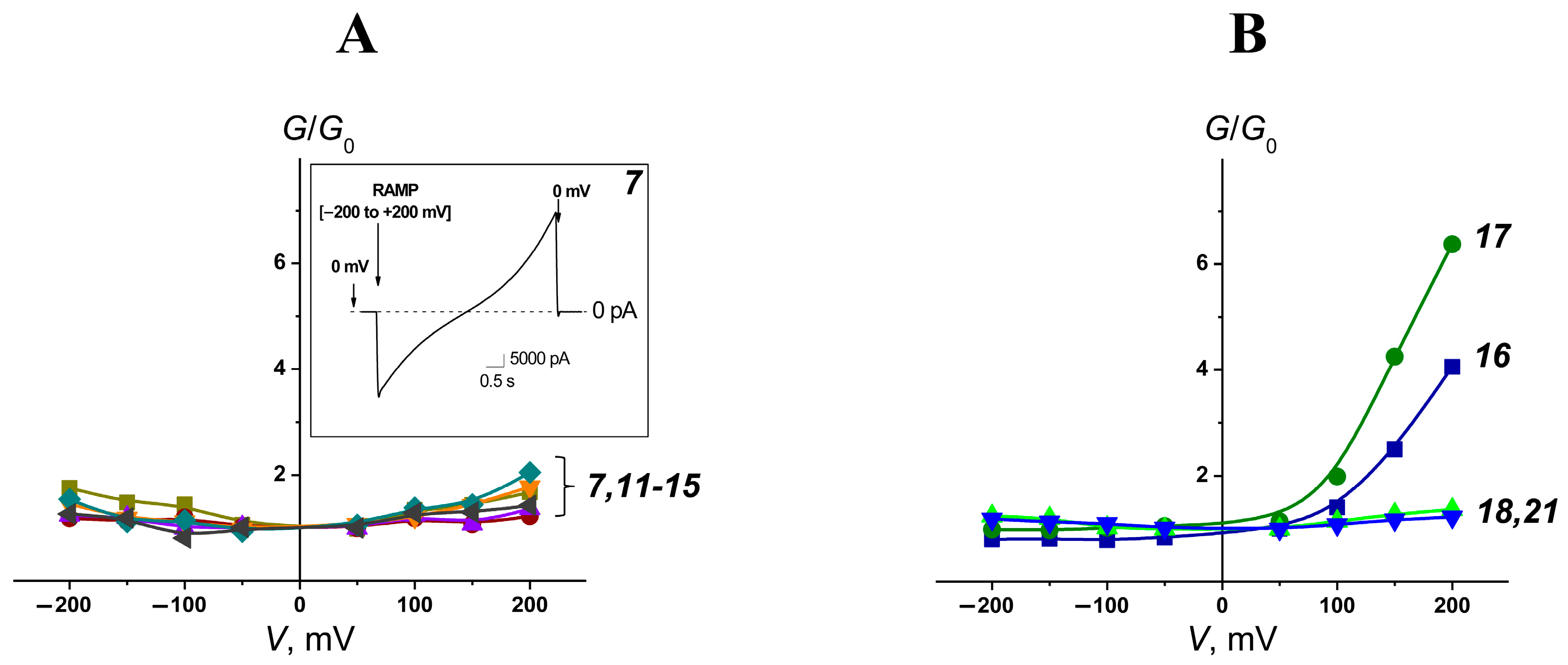 Pharmaceutics 16 00665 g007