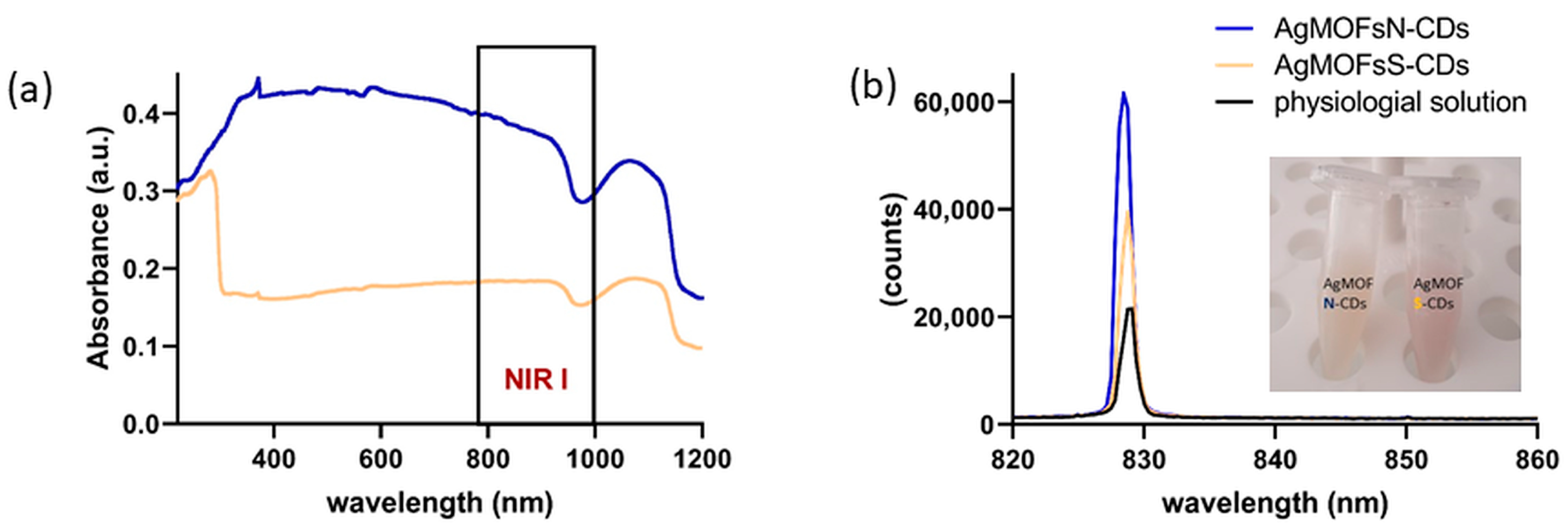 Pharmaceutics 16 00671 g002