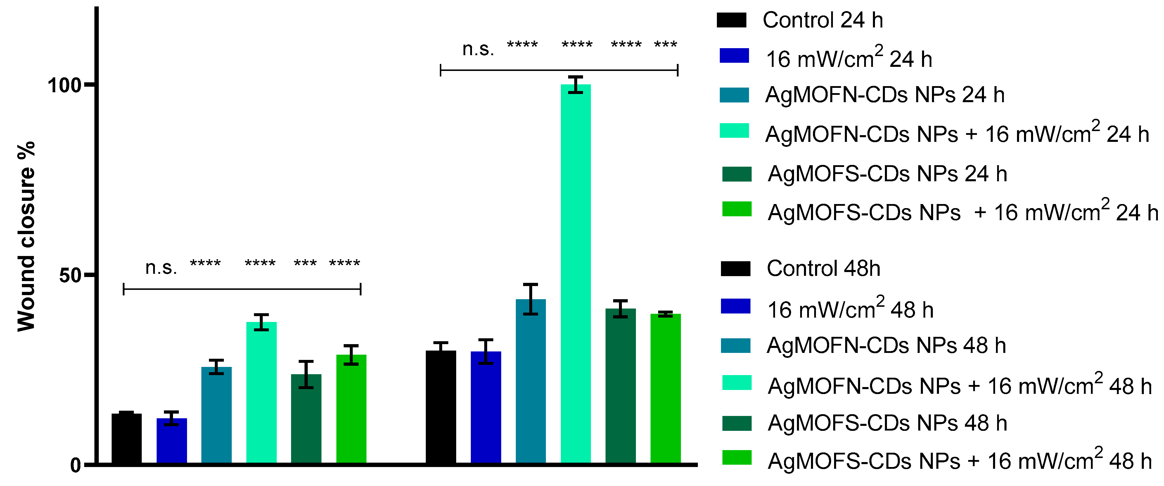 Pharmaceutics 16 00671 g004