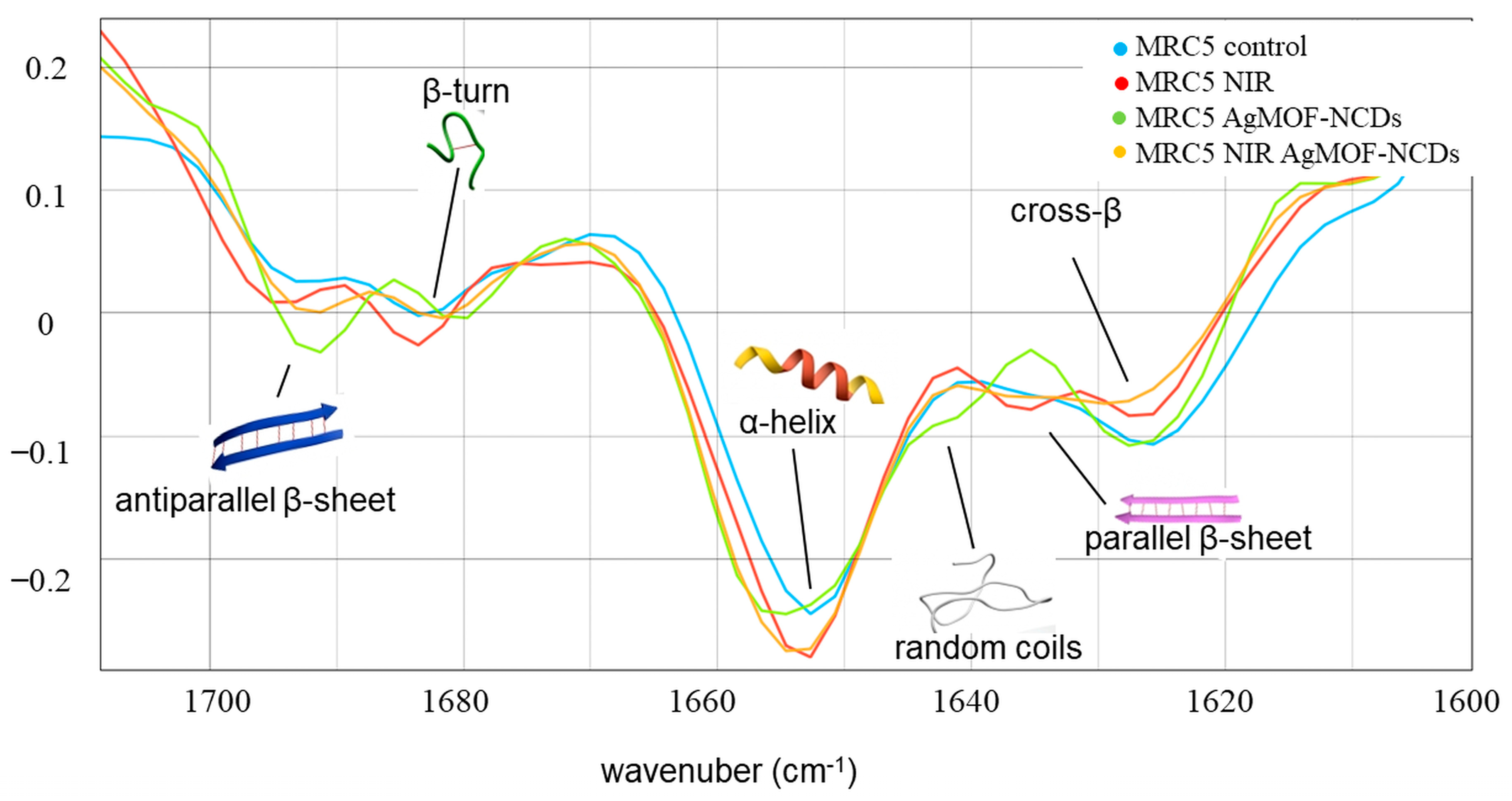 Pharmaceutics 16 00671 g007