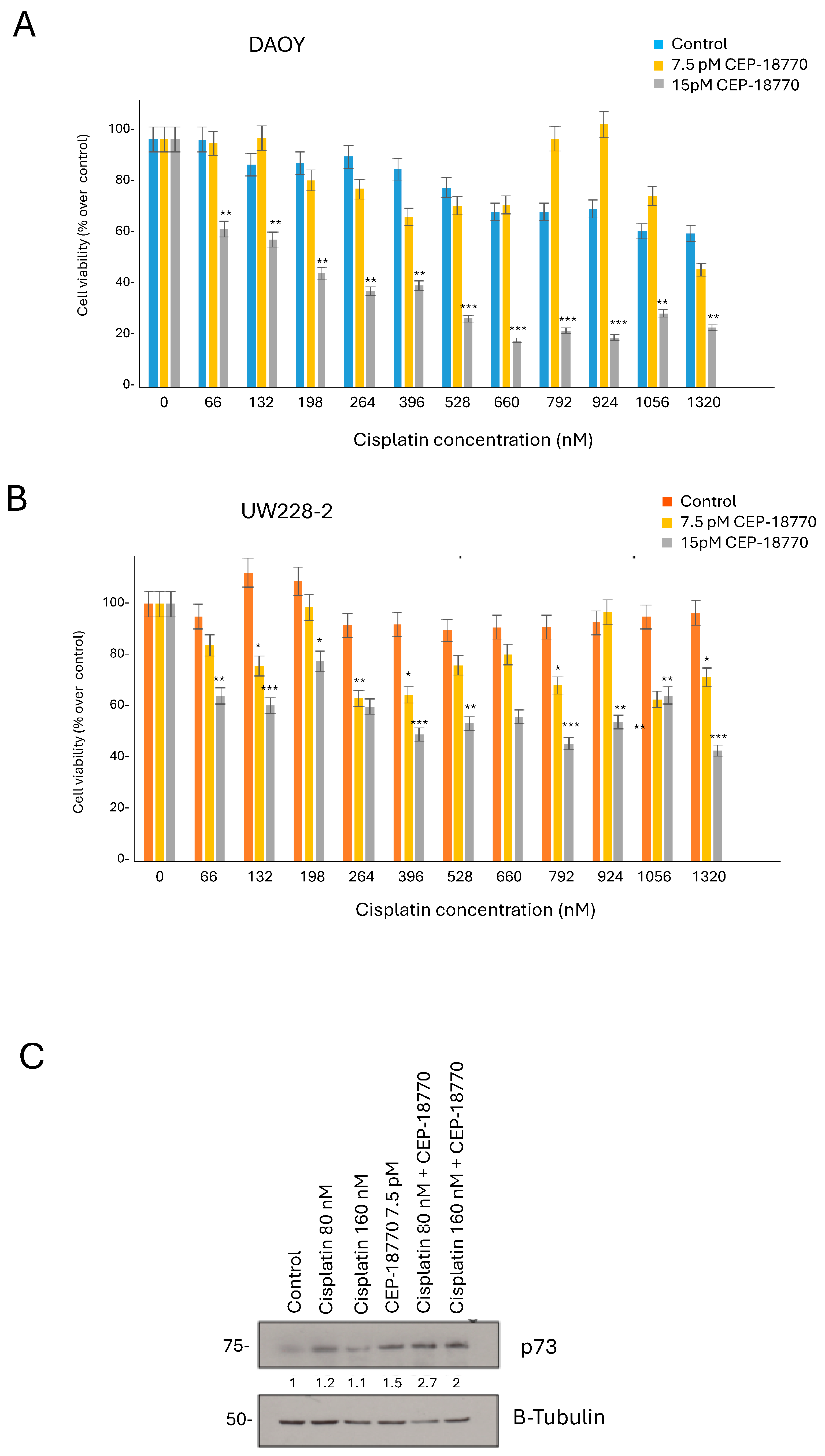Pharmaceutics 16 00672 g002