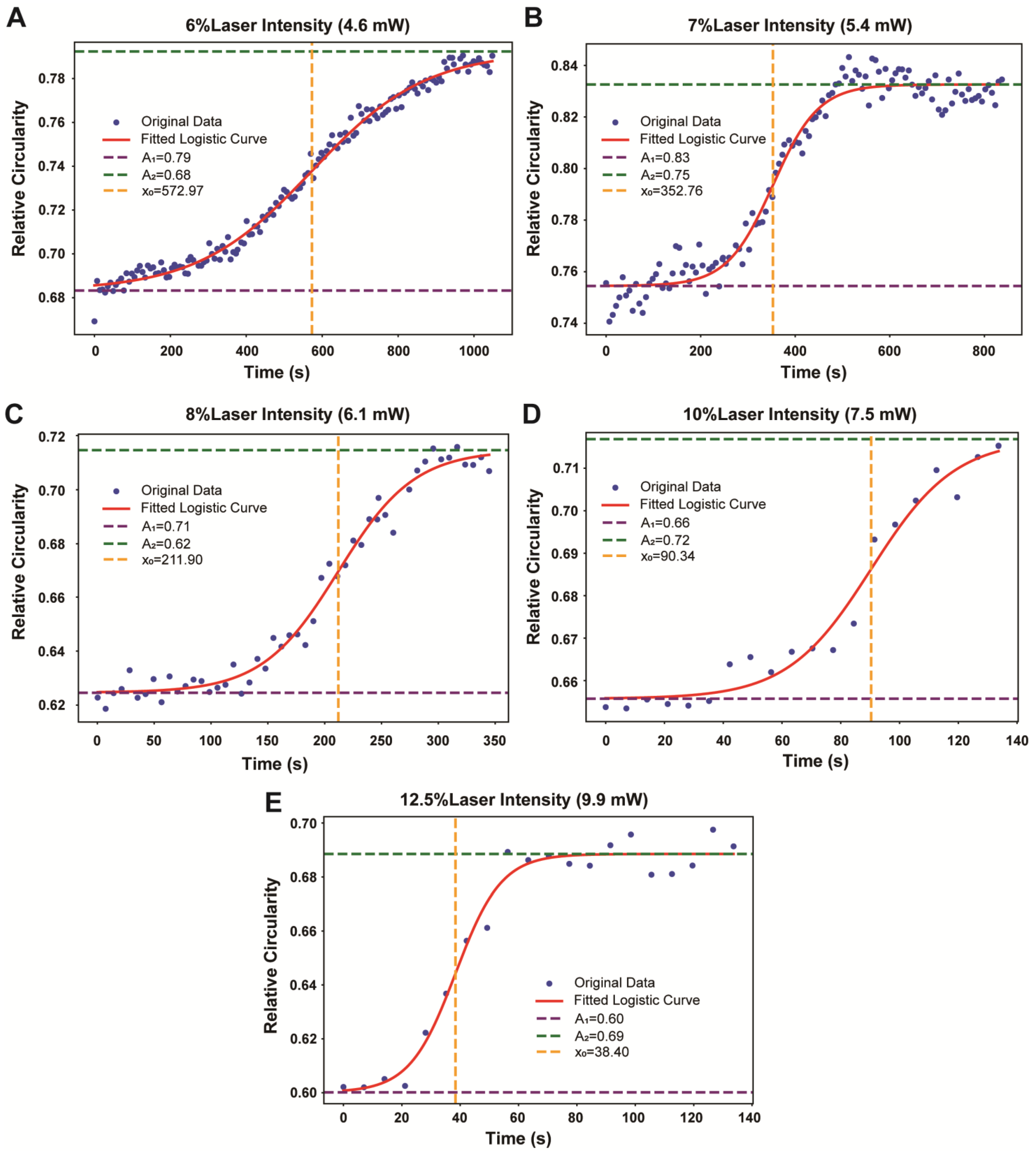 Pharmaceutics 16 00673 g005