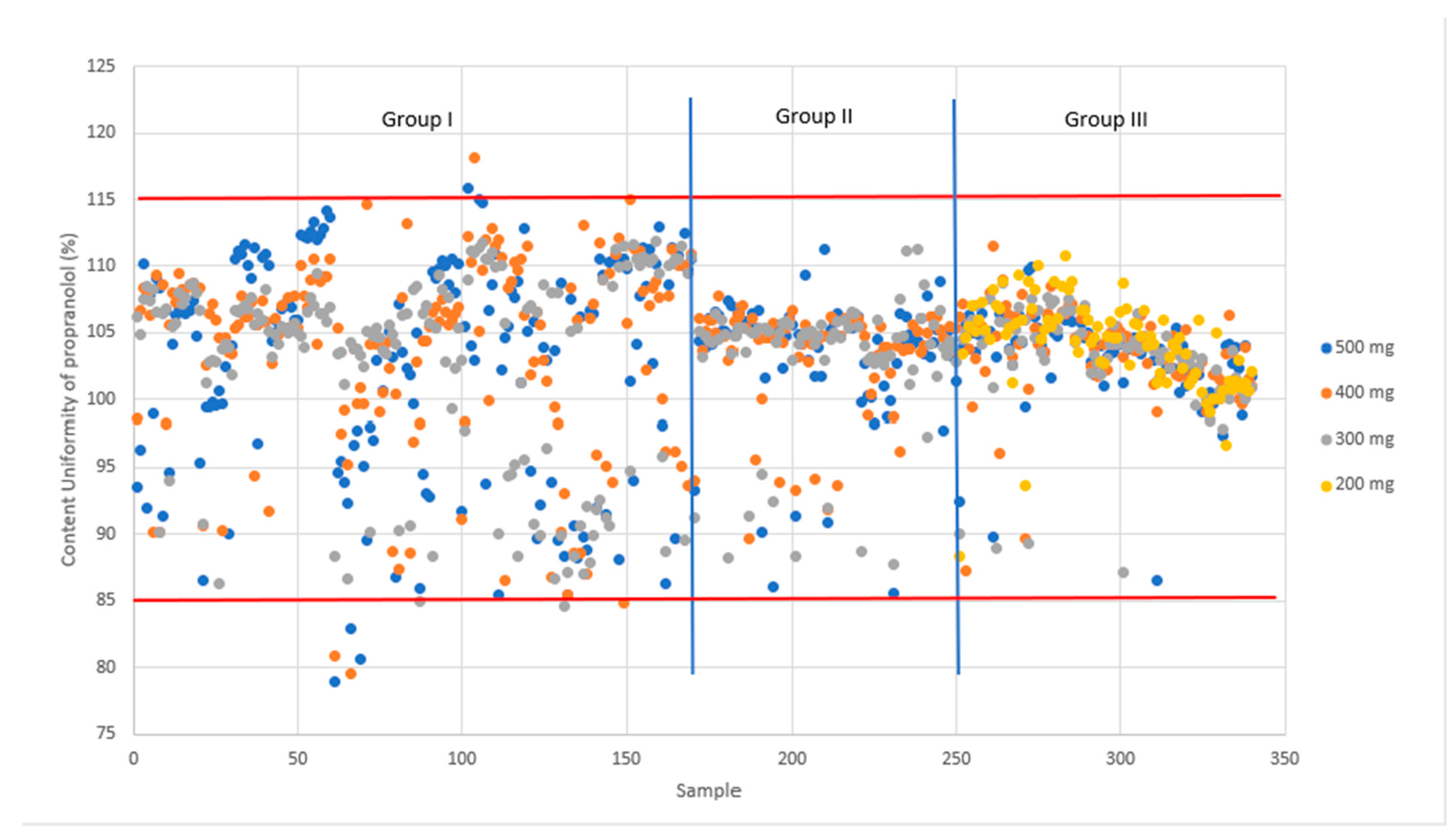 Pharmaceutics 16 00678 g008