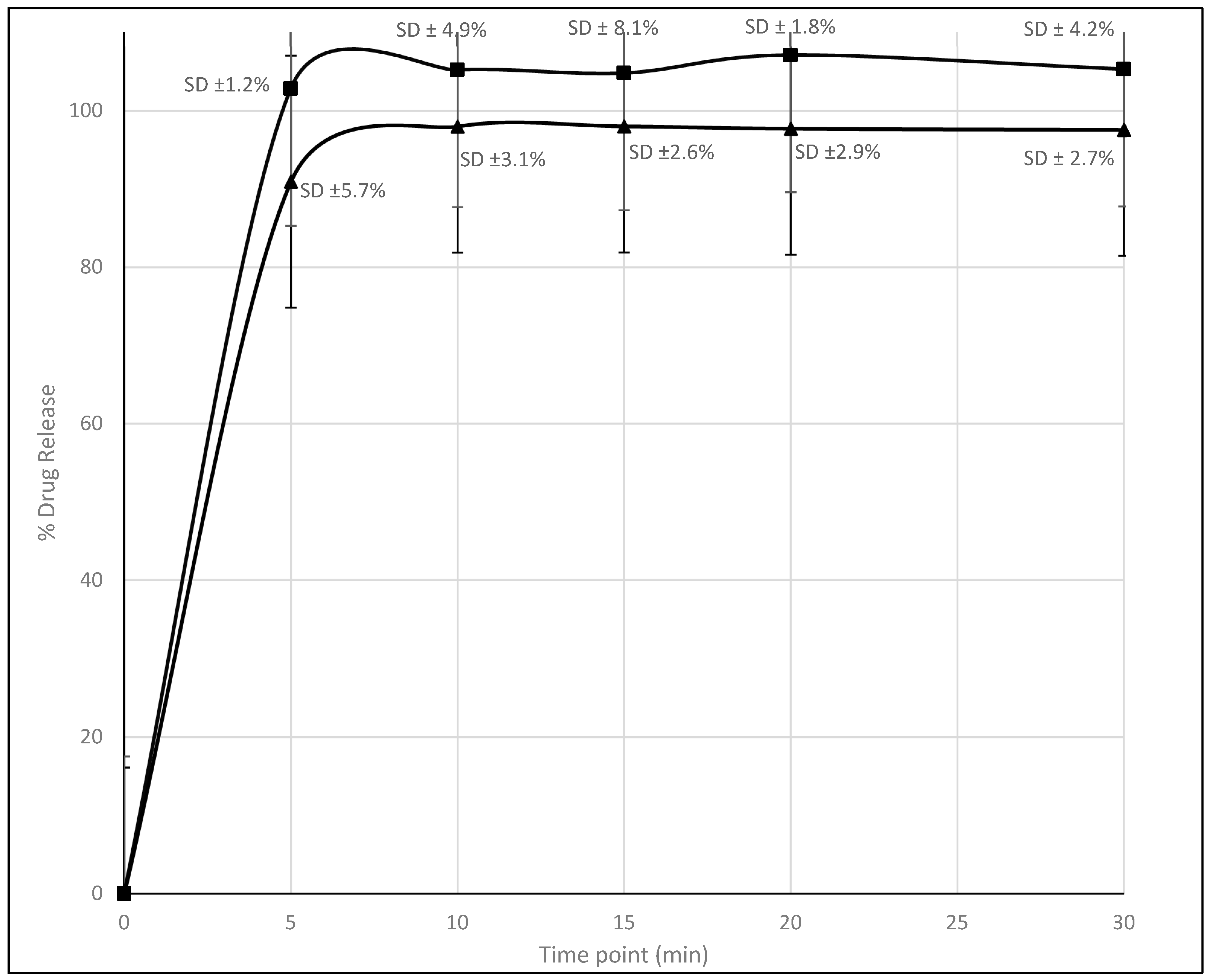 Pharmaceutics 16 00678 g011