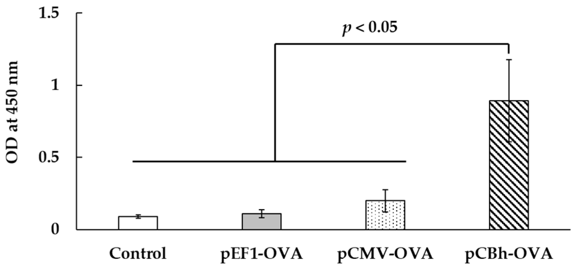 Pharmaceutics 16 00679 g005 Pharmaceutics 16 00679 g005