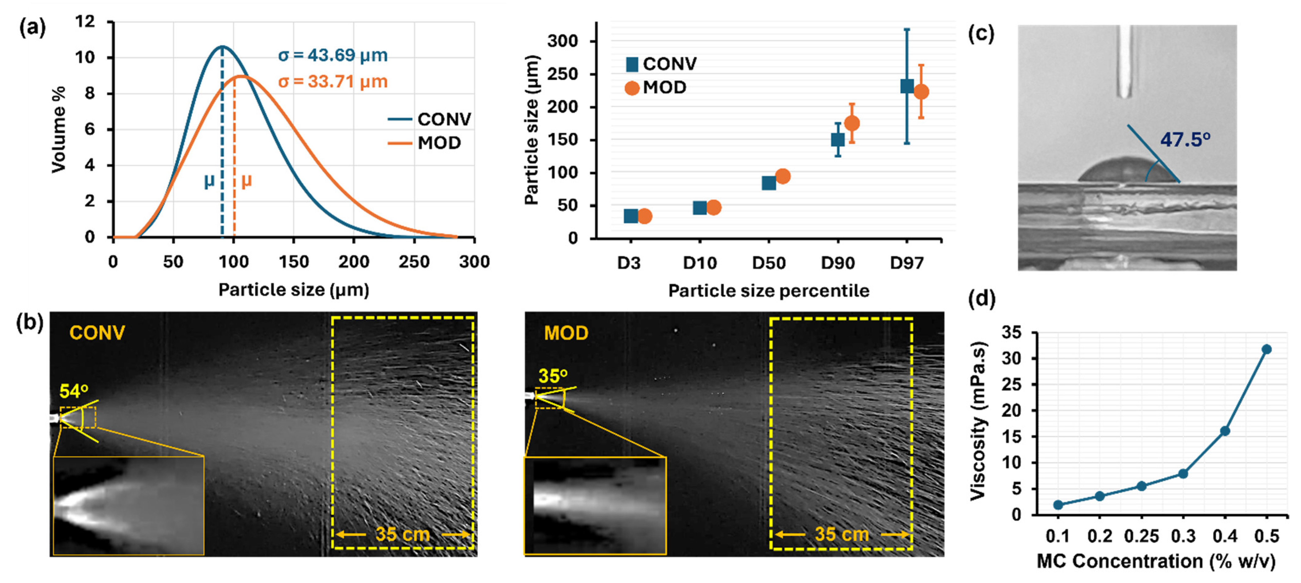 Pharmaceutics 16 00683 g002