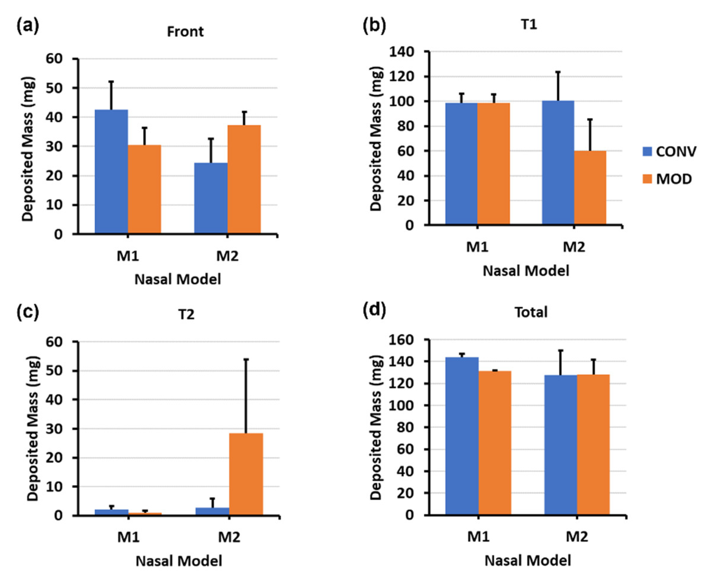 Pharmaceutics 16 00683 g004