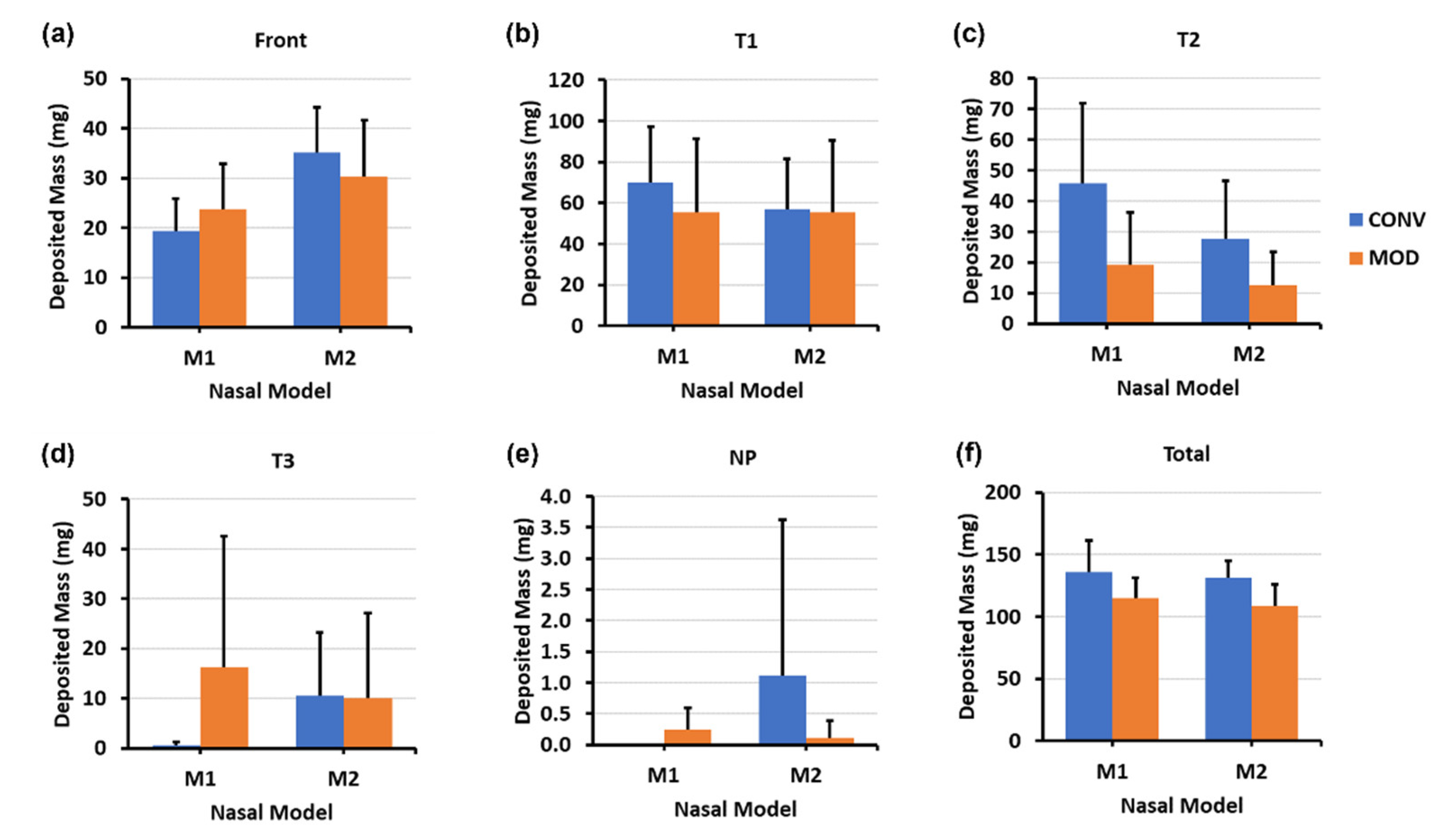 Pharmaceutics 16 00683 g006