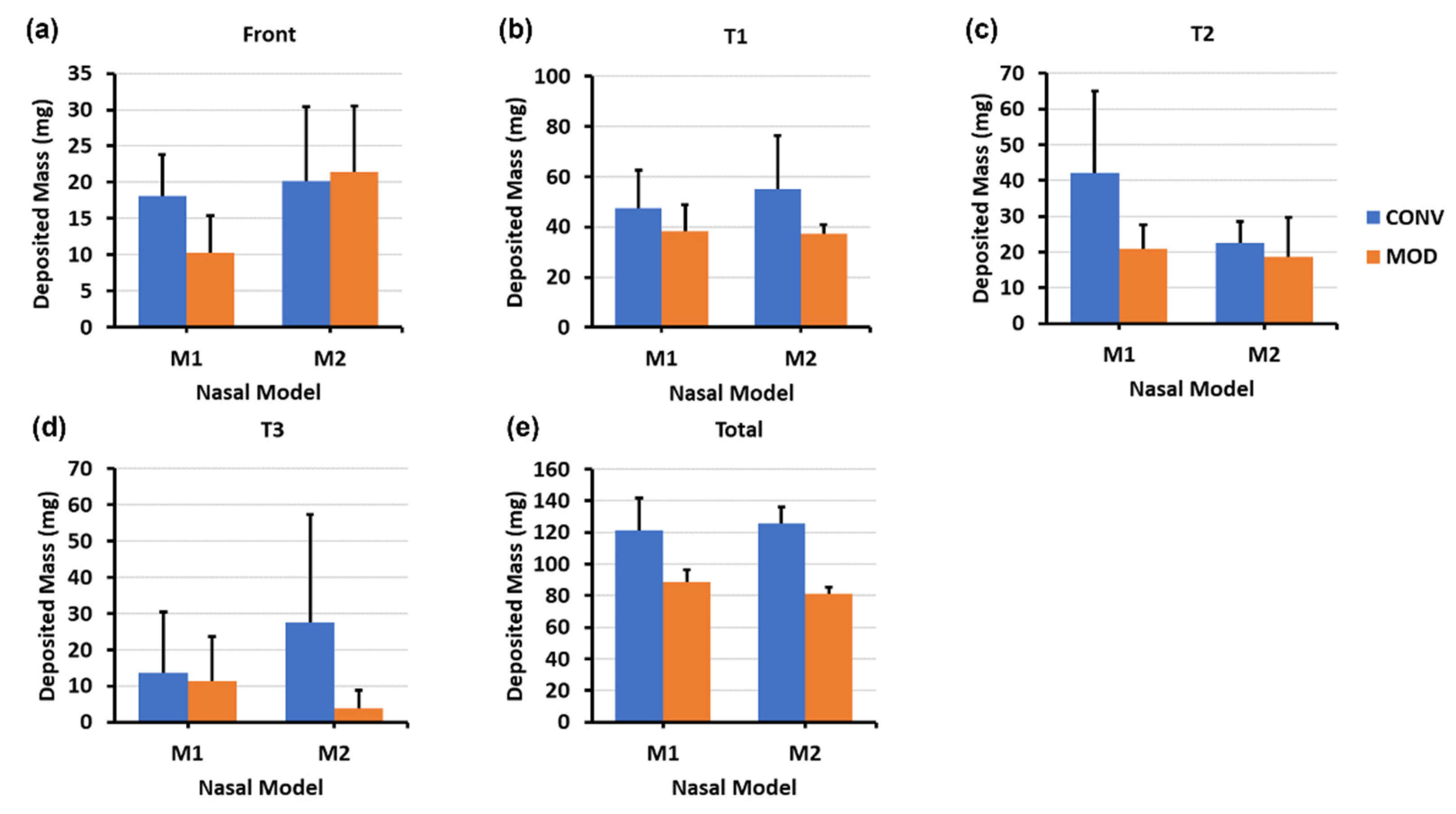 Pharmaceutics 16 00683 g008