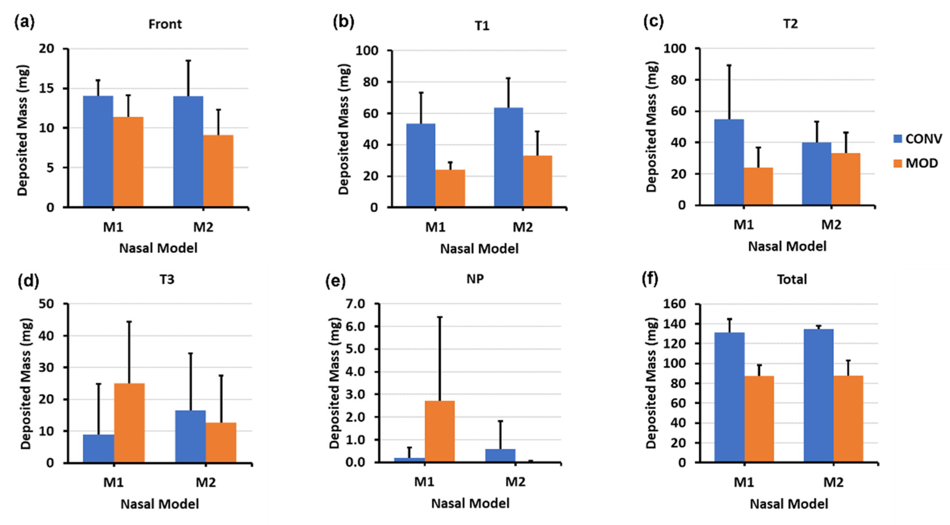 Pharmaceutics 16 00683 g010
