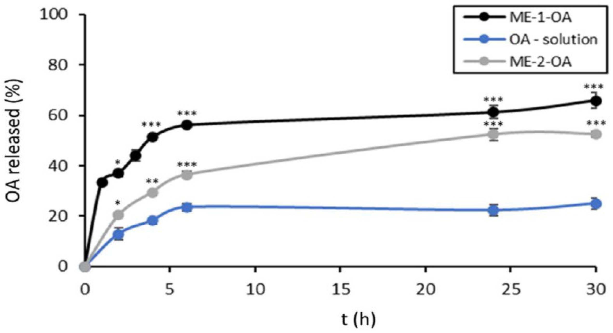Pharmaceutics 16 00692 g004