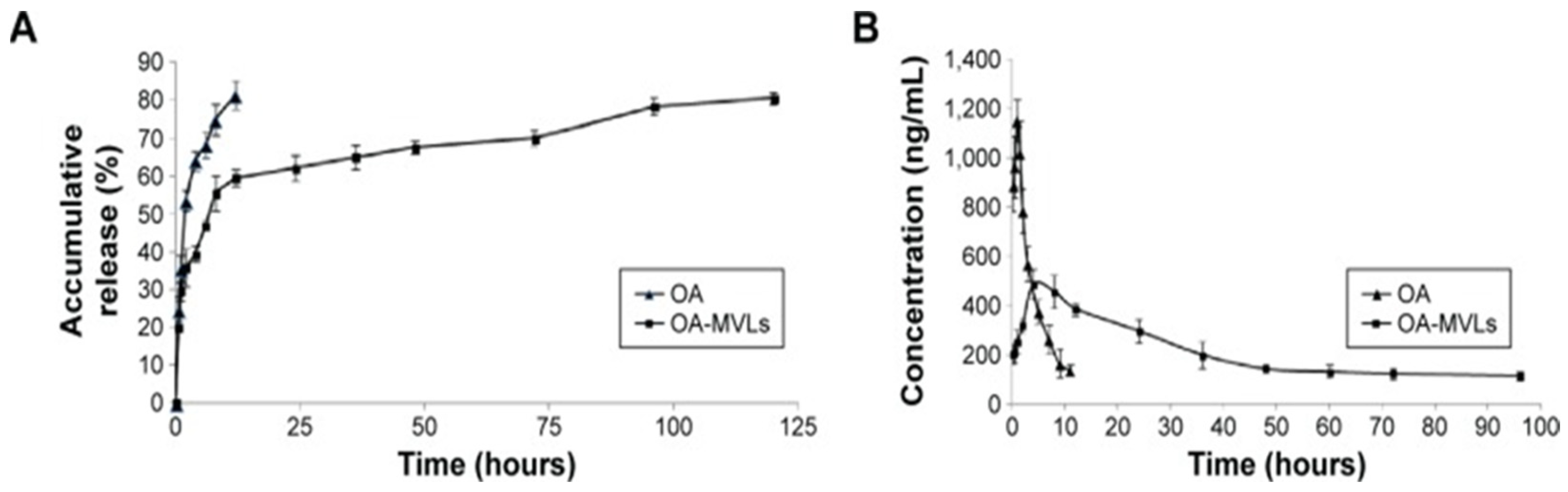 Pharmaceutics 16 00692 g005