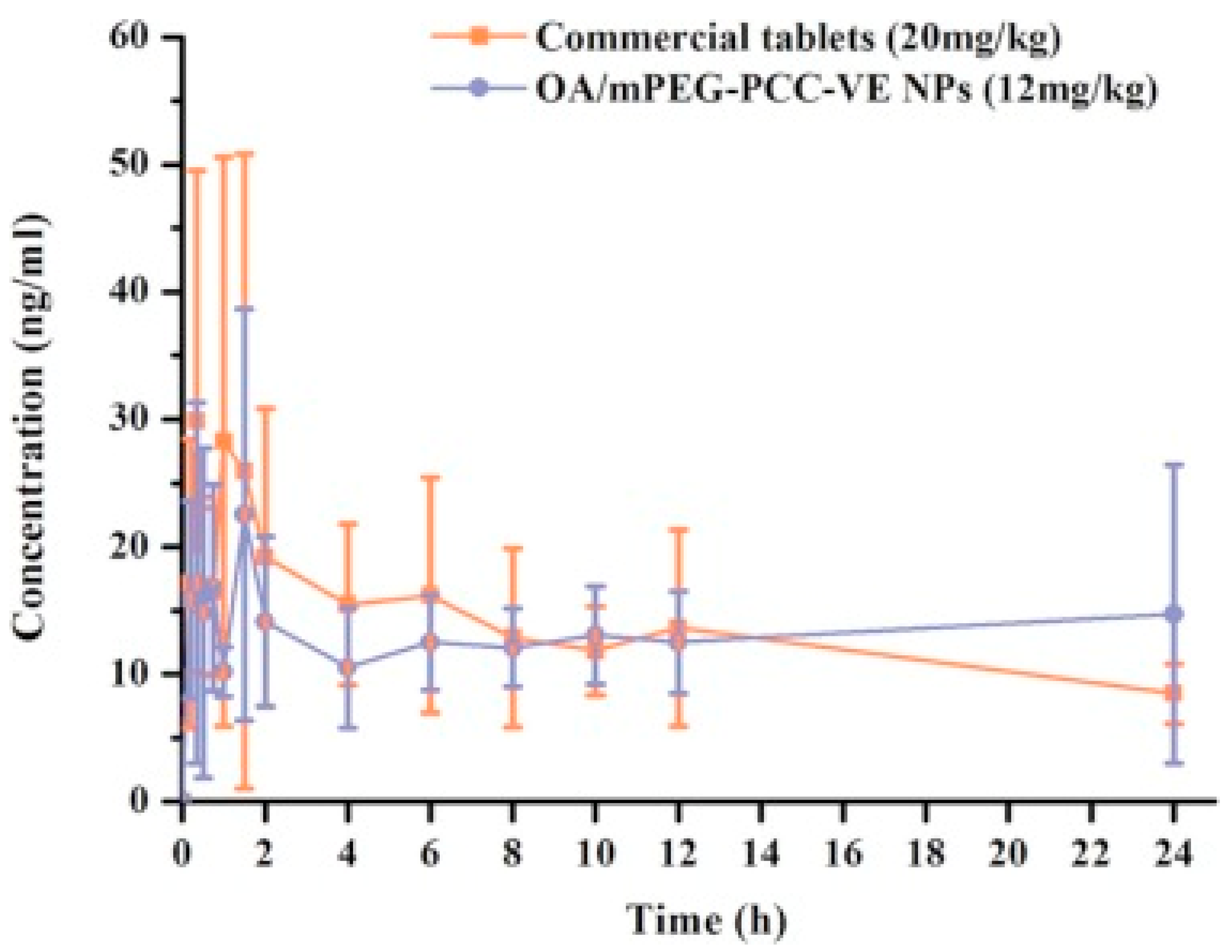 Pharmaceutics 16 00692 g007