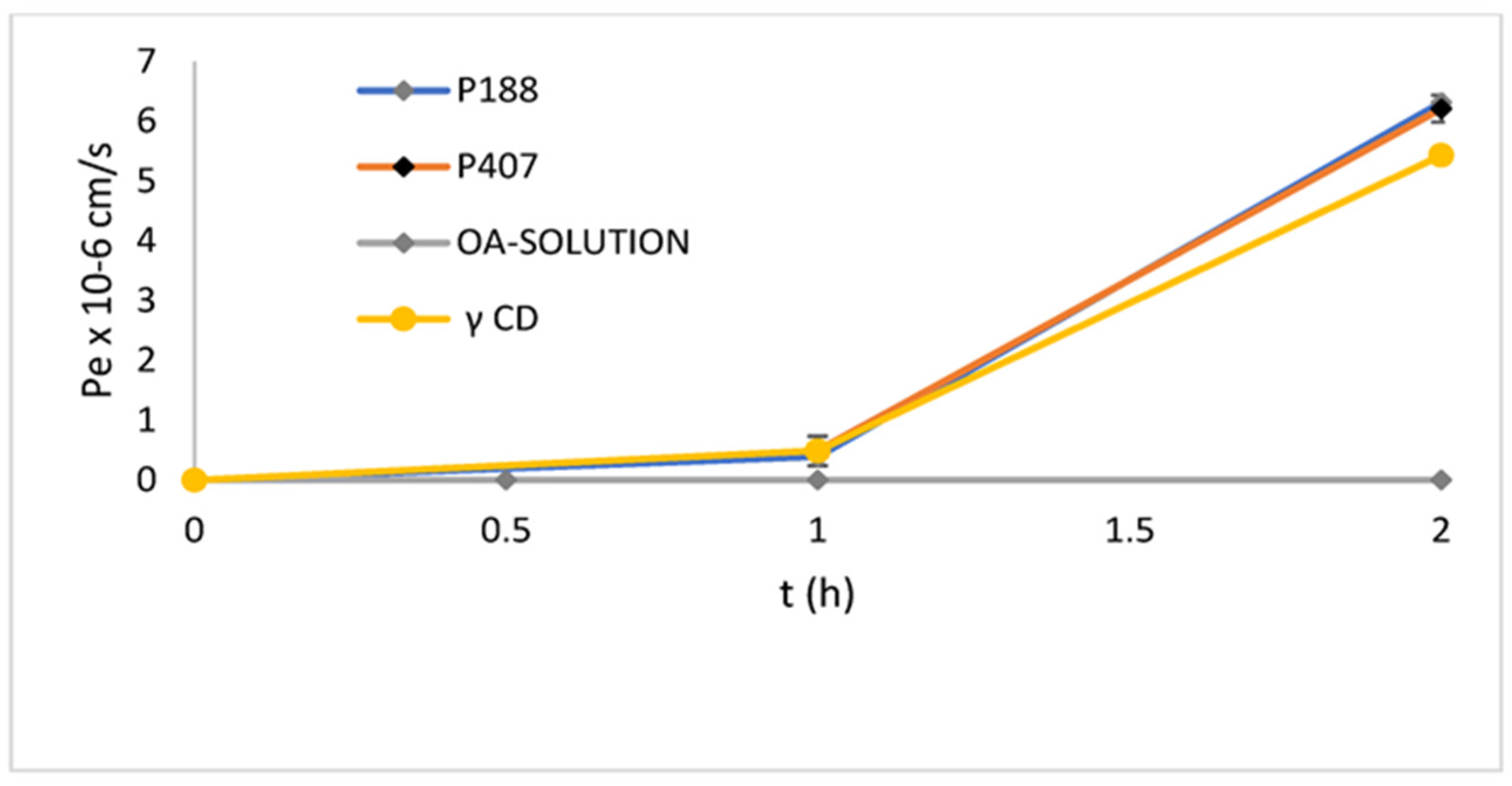Pharmaceutics 16 00692 g010