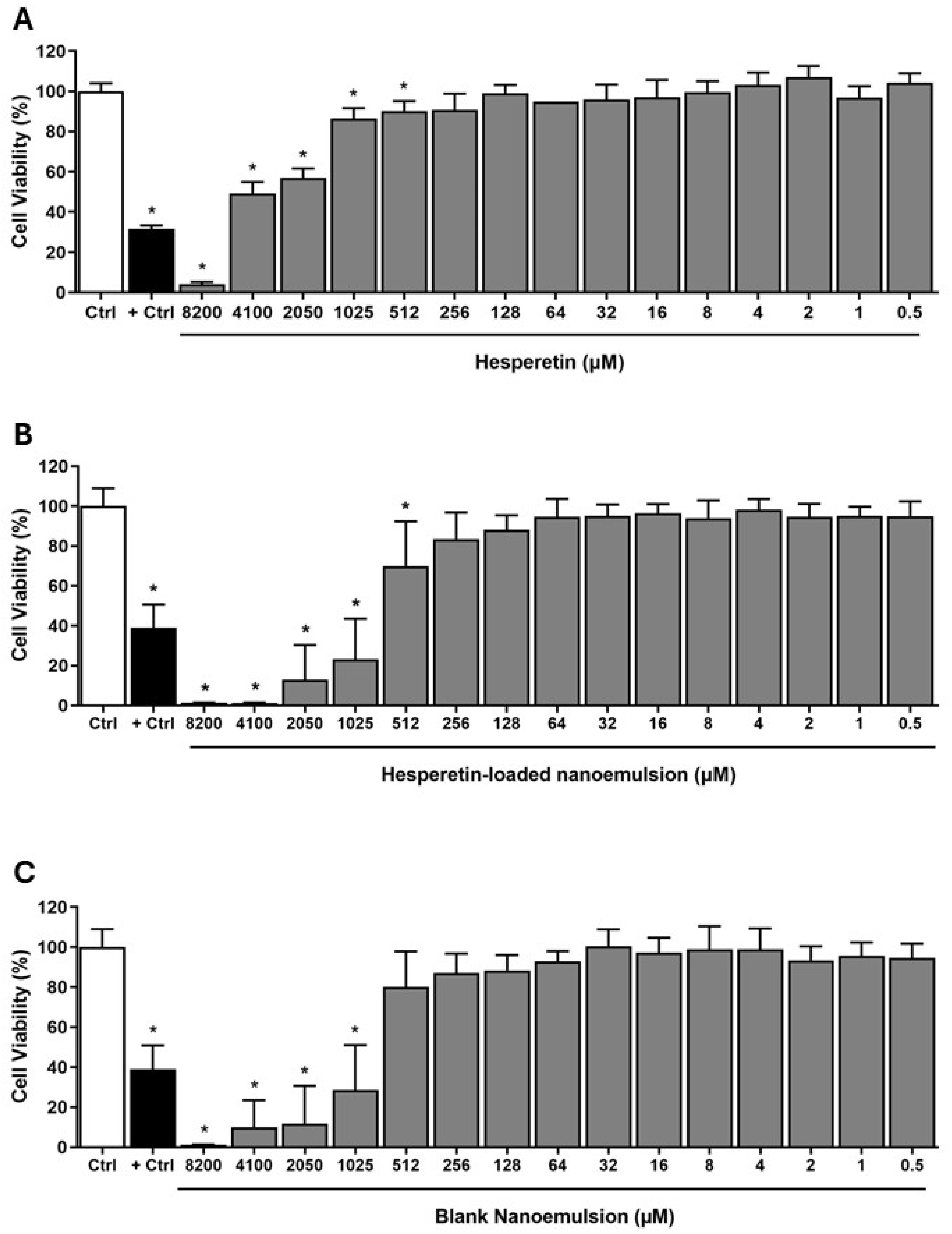 Pharmaceutics 16 00698 g003