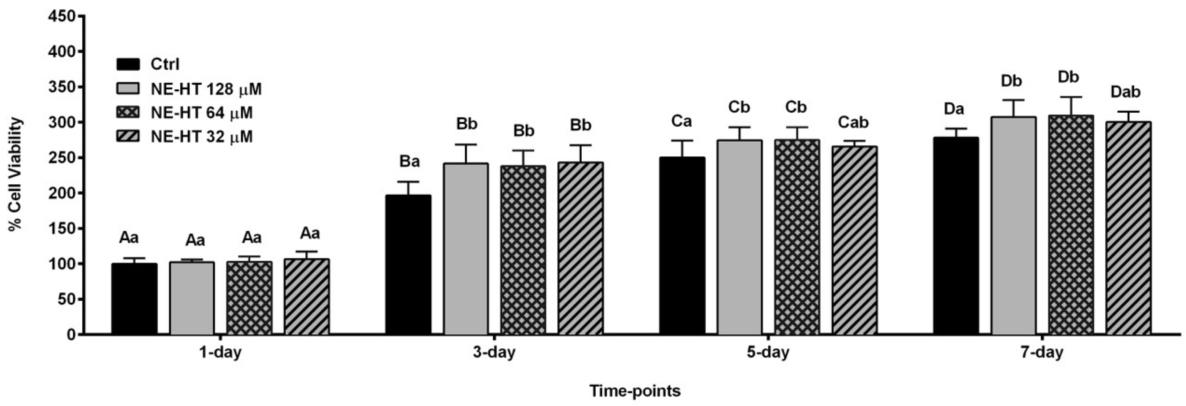 Pharmaceutics 16 00698 g005