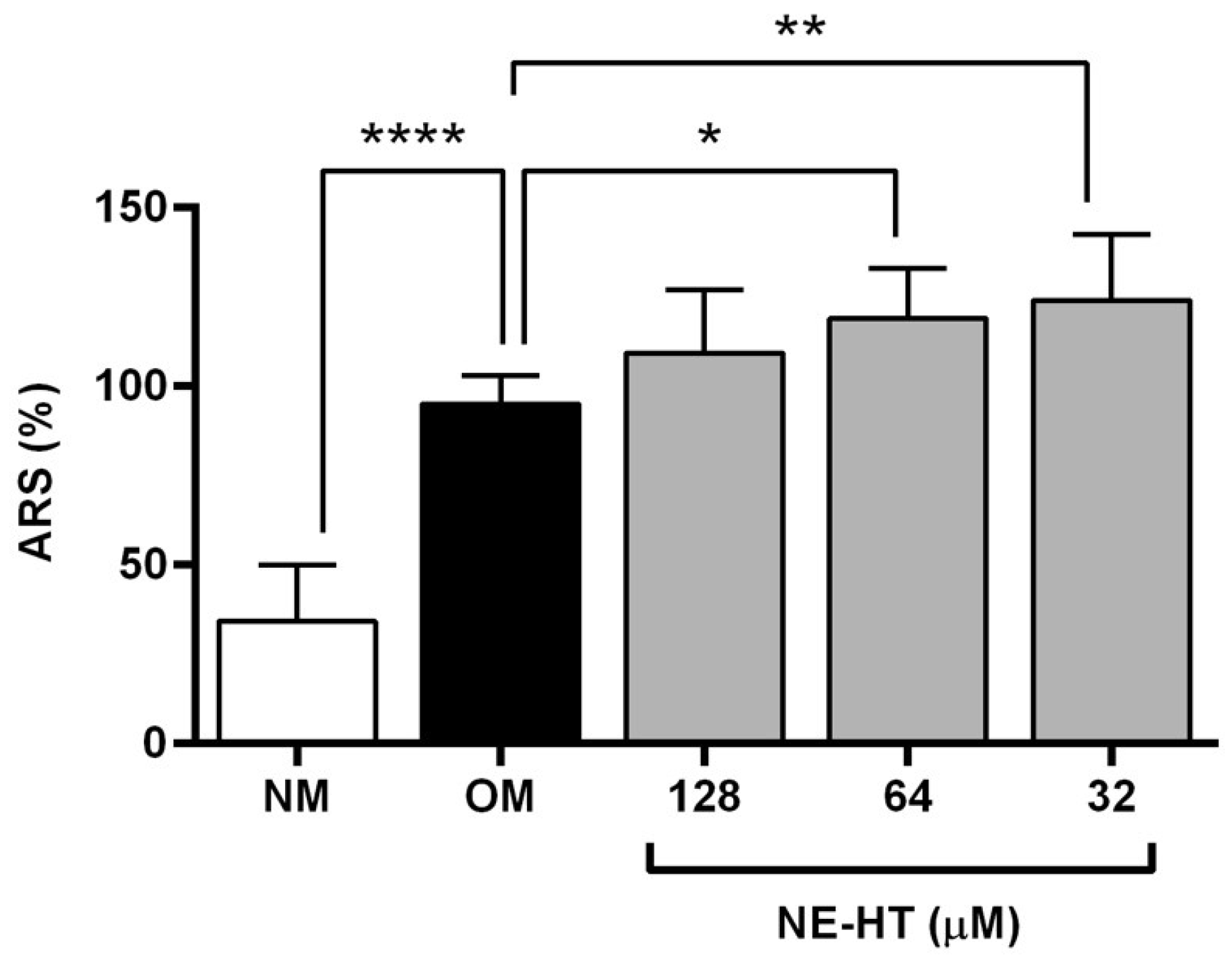 Pharmaceutics 16 00698 g006