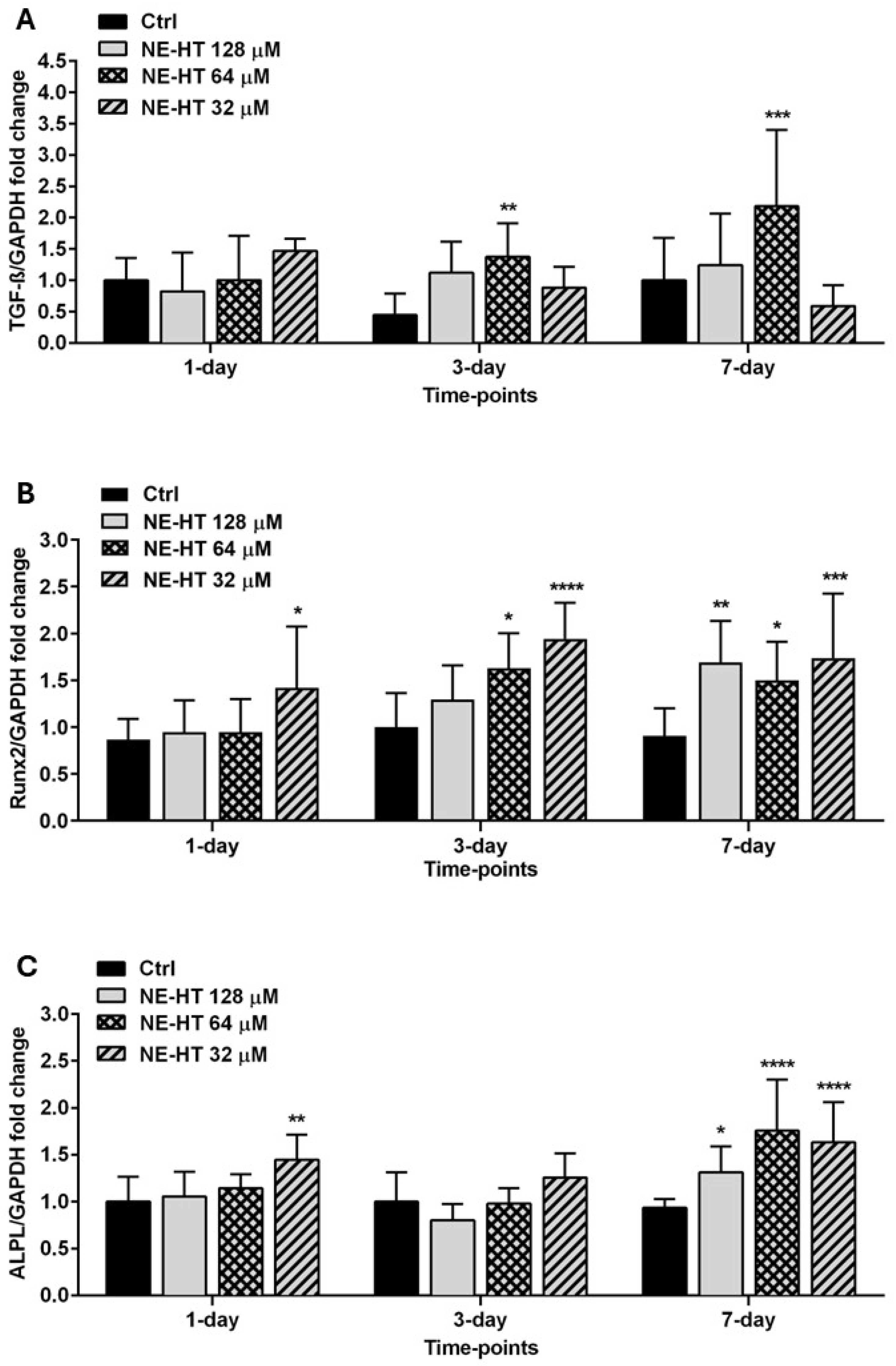 Pharmaceutics 16 00698 g007