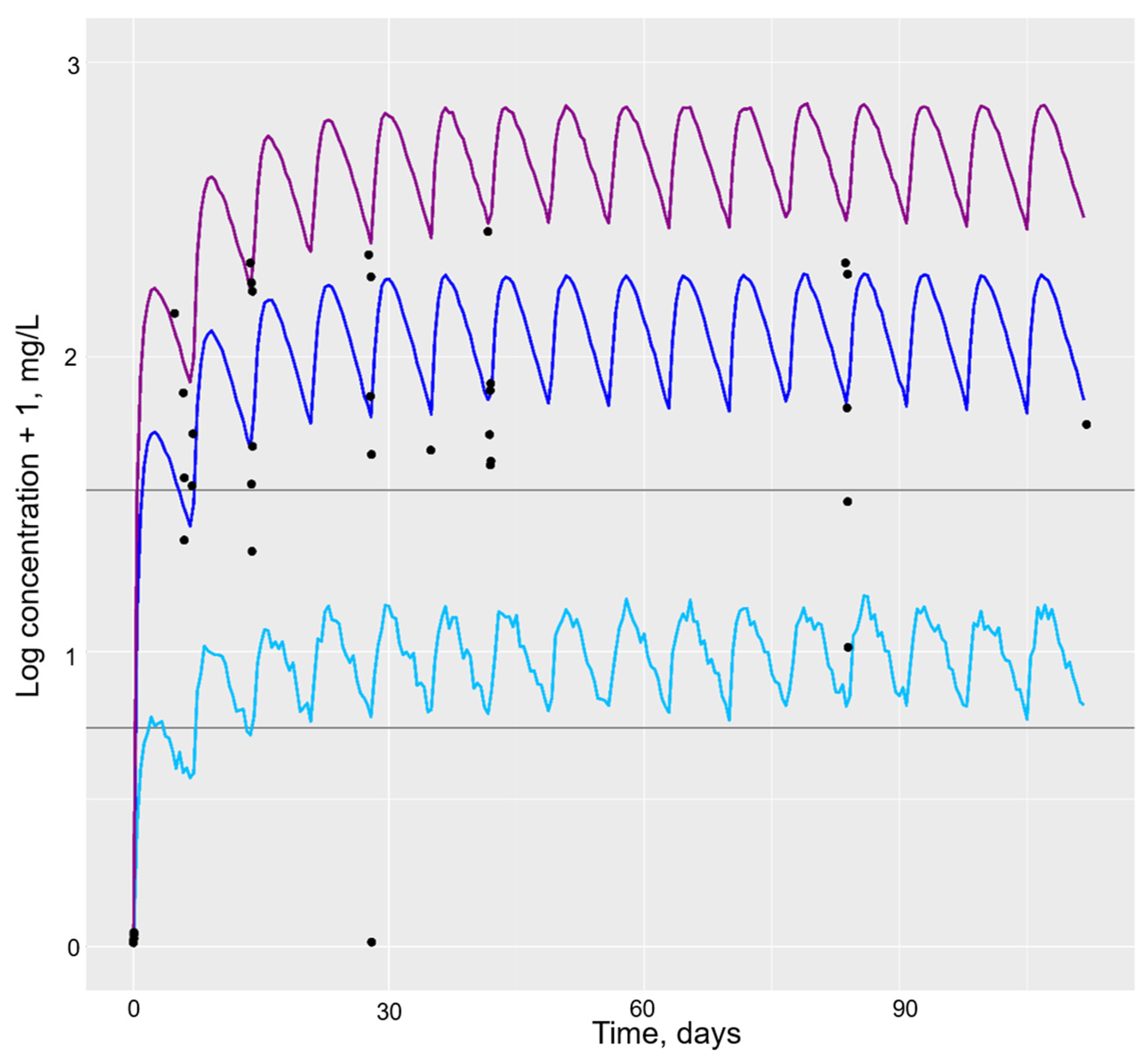 Pharmaceutics 16 00702 g002