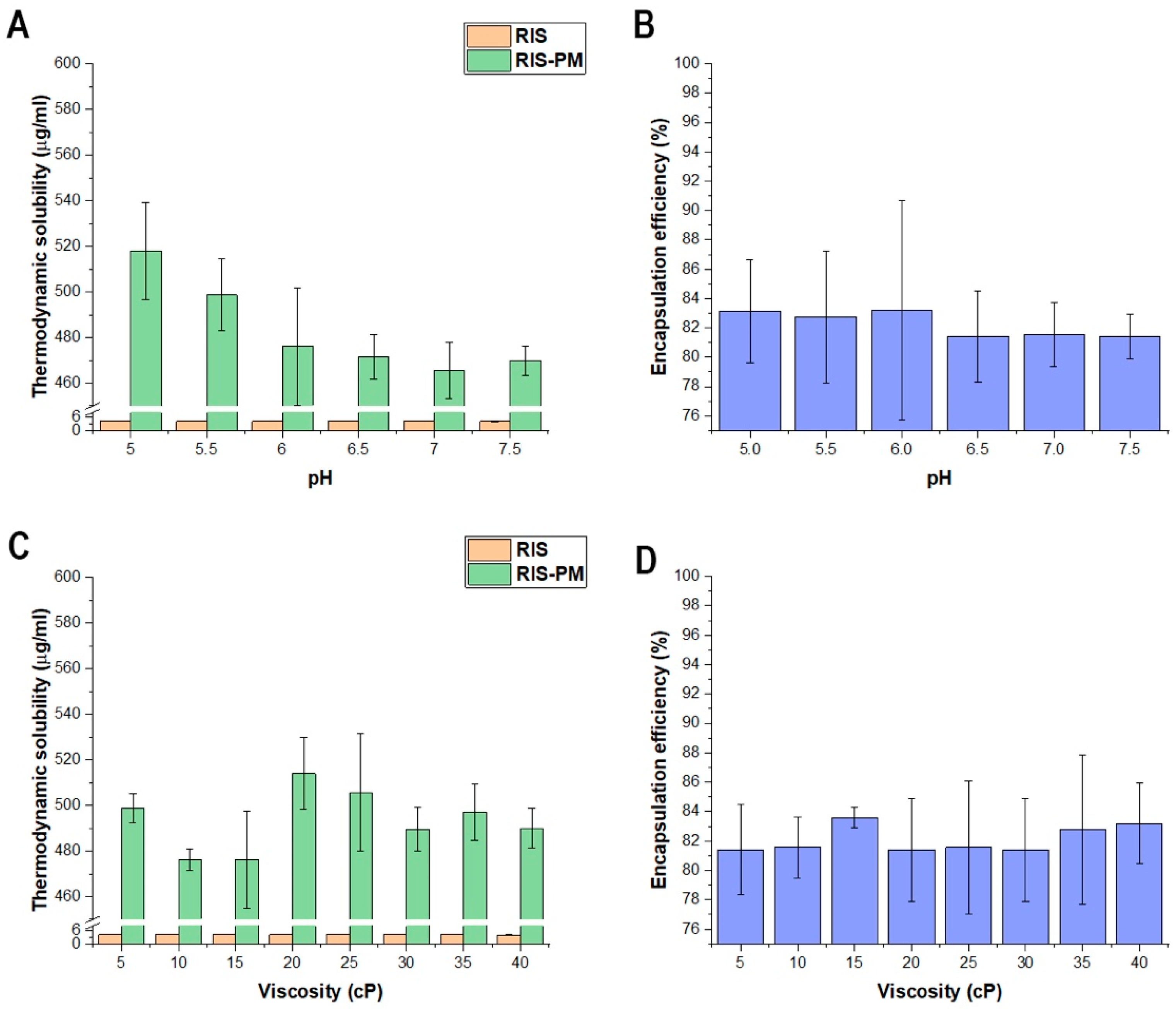 Pharmaceutics 16 00703 g008