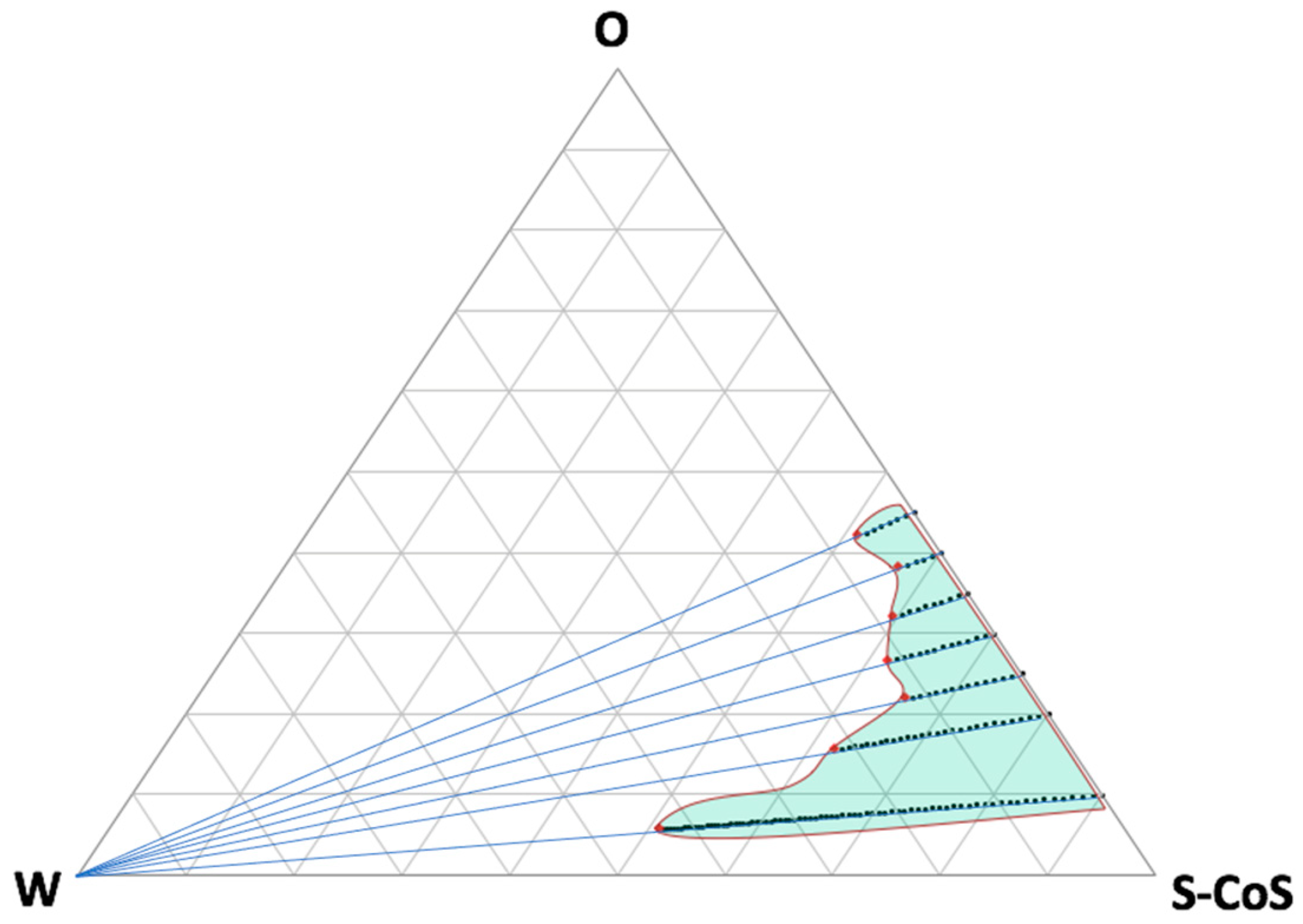 Pharmaceutics 16 00705 g001