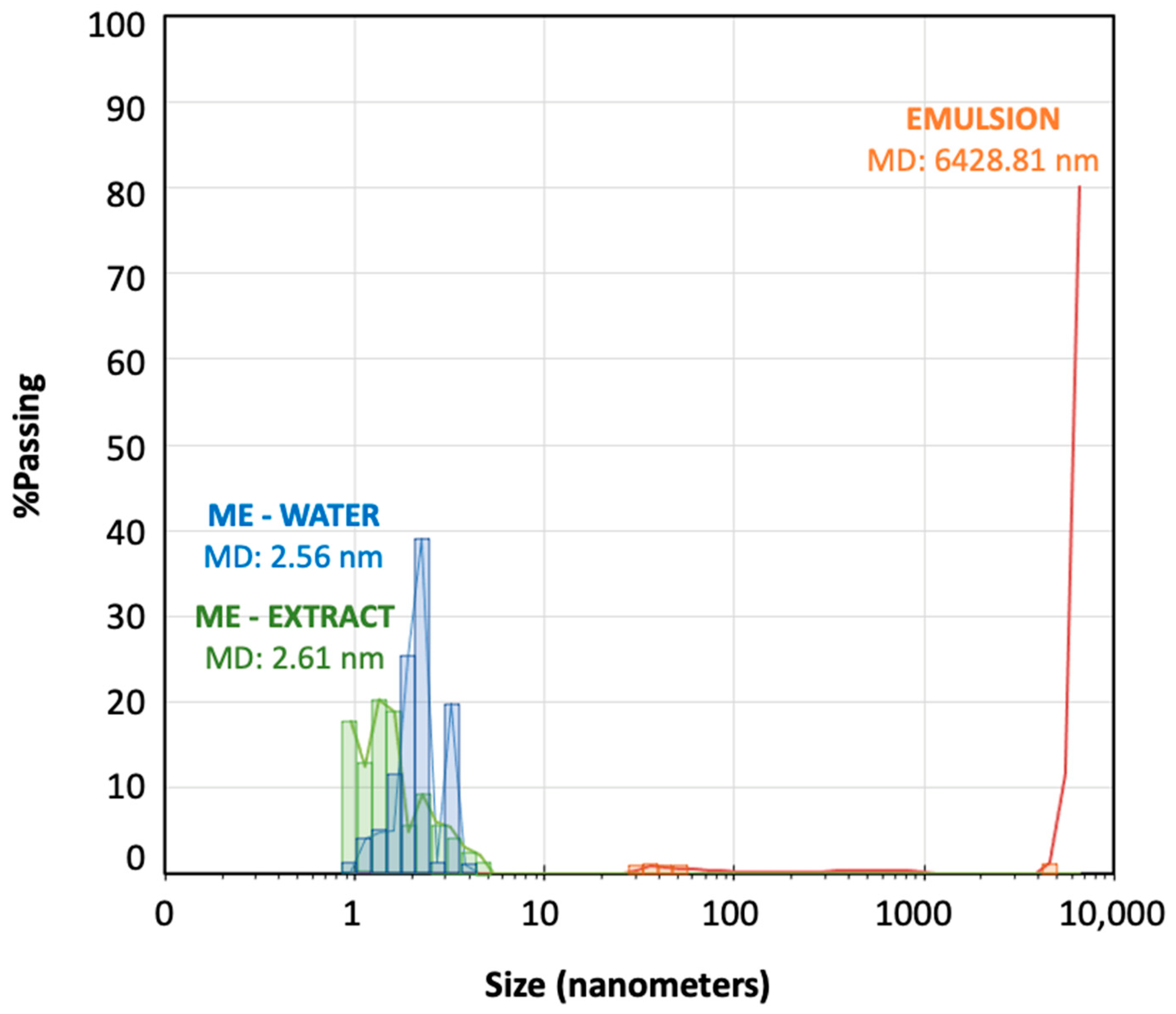 Pharmaceutics 16 00705 g003