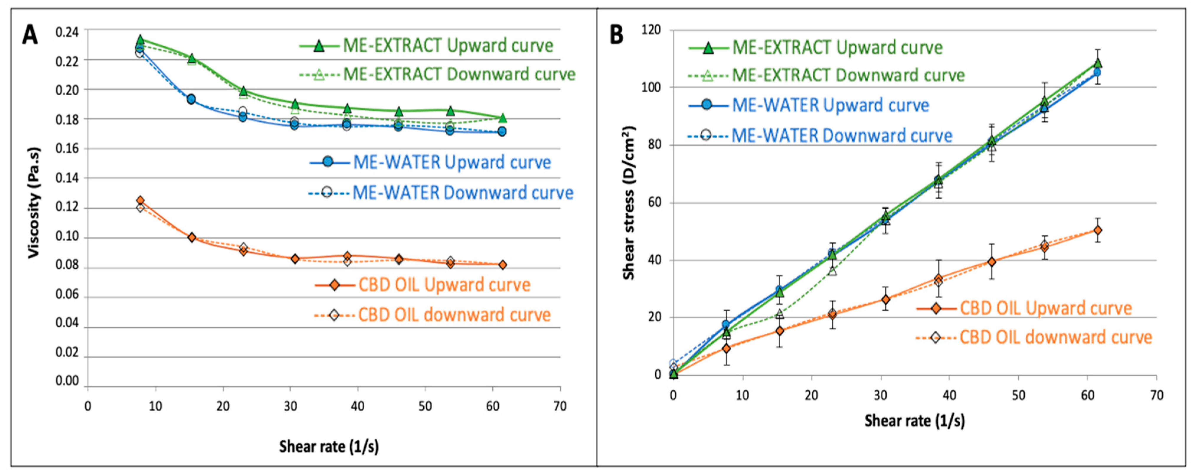Pharmaceutics 16 00705 g004
