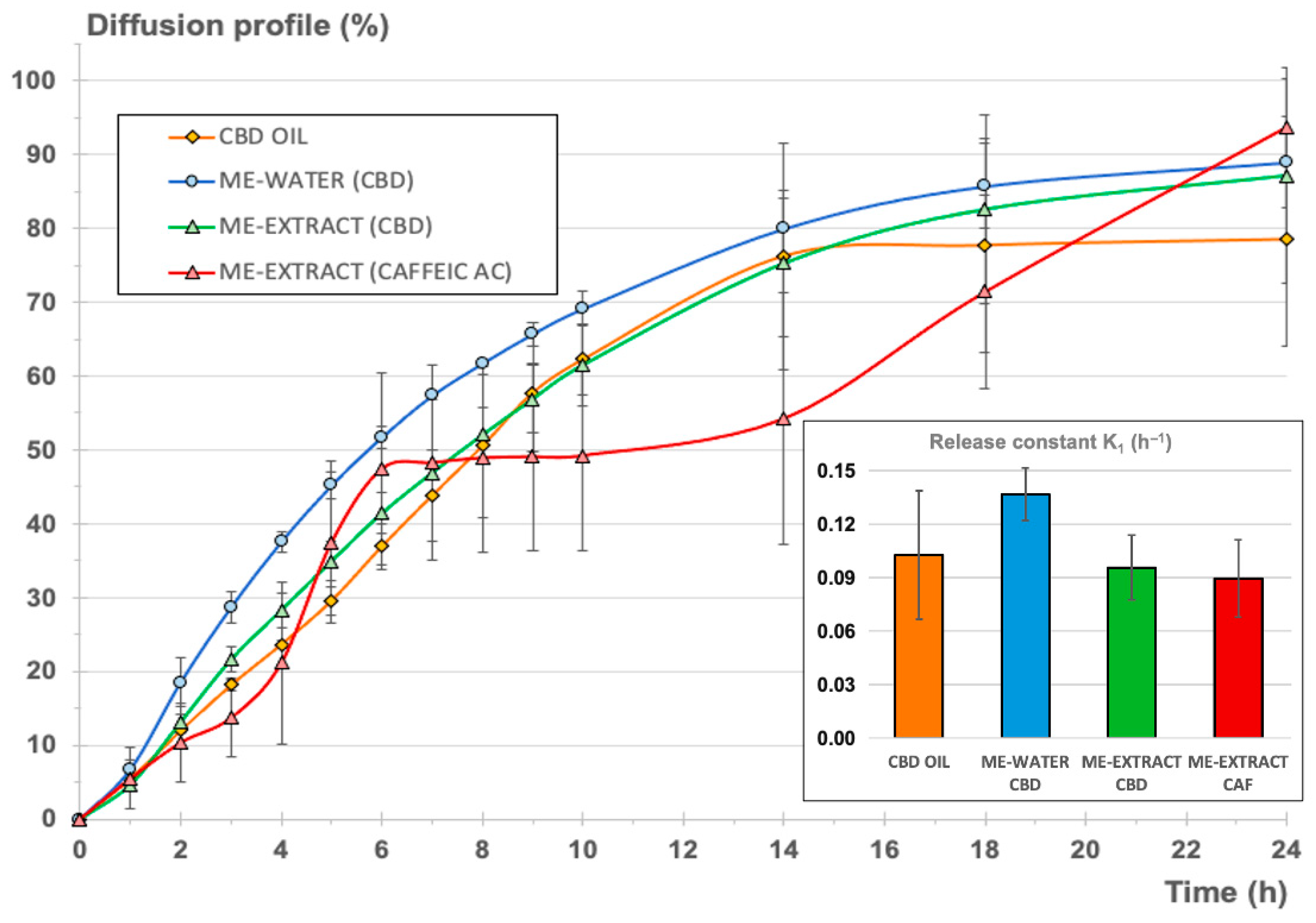 Pharmaceutics 16 00705 g006