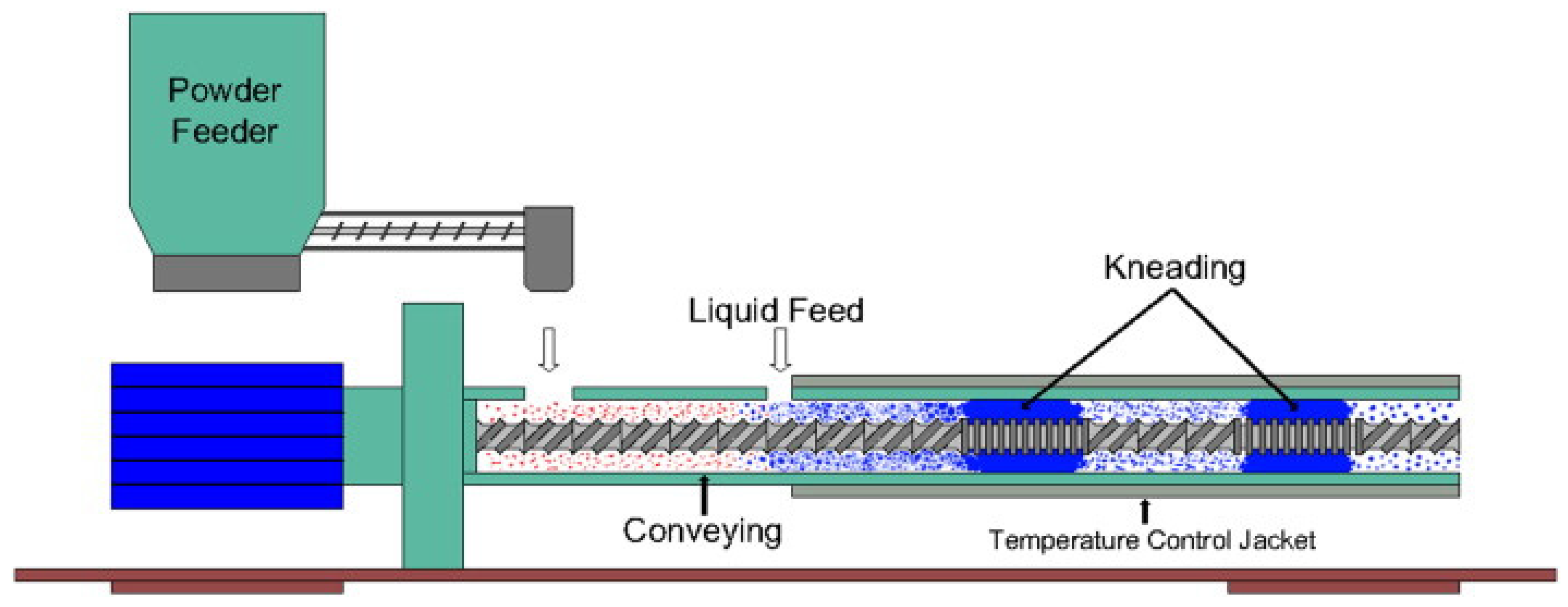 Pharmaceutics 16 00706 g001