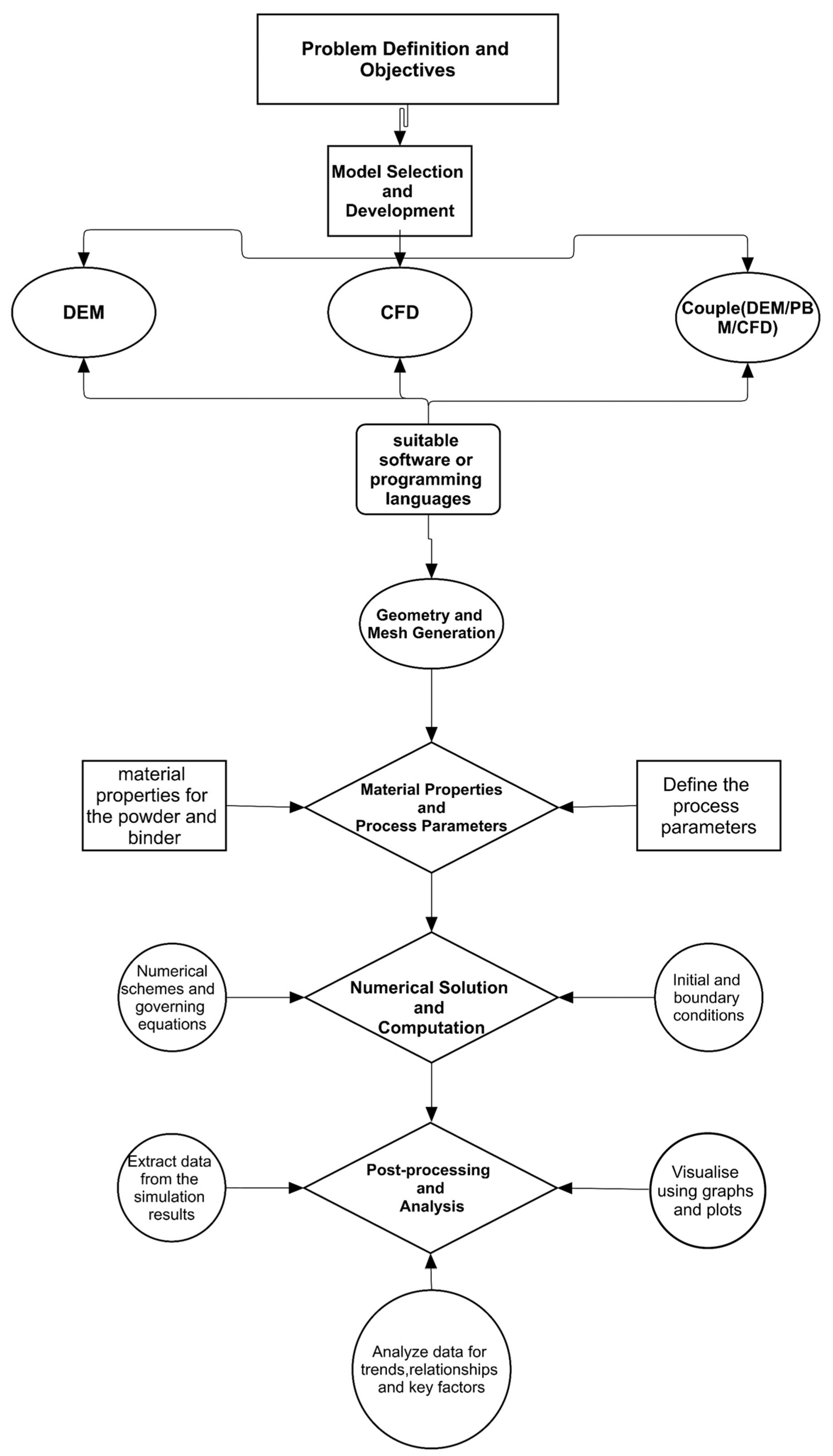 Pharmaceutics 16 00706 g003