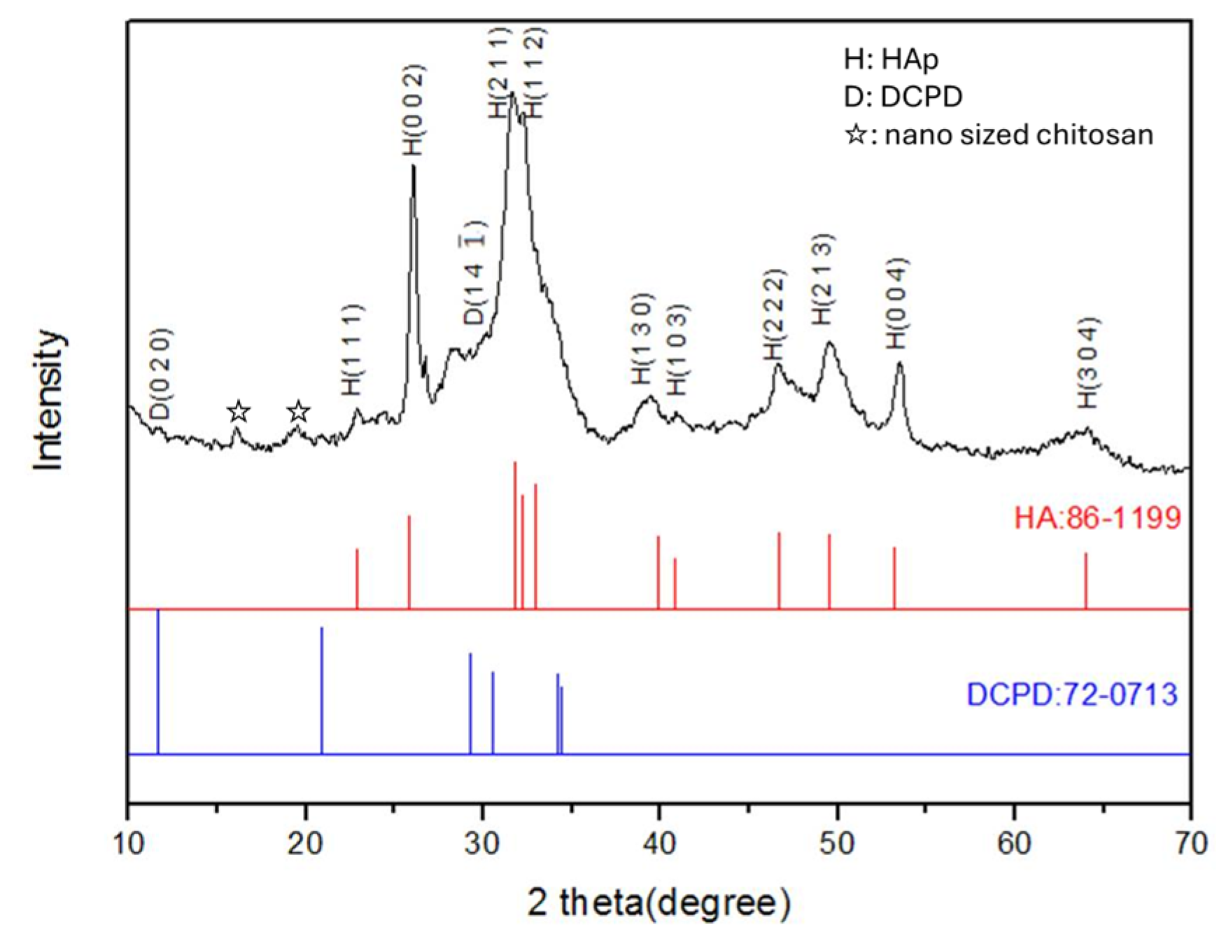 Pharmaceutics 16 00730 g008