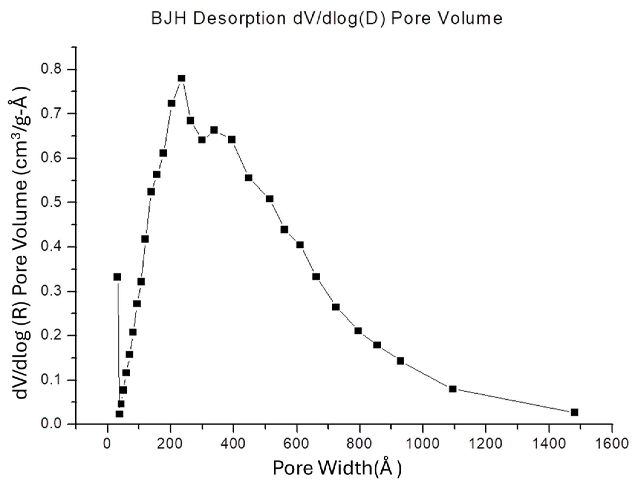 Pharmaceutics 16 00730 g010