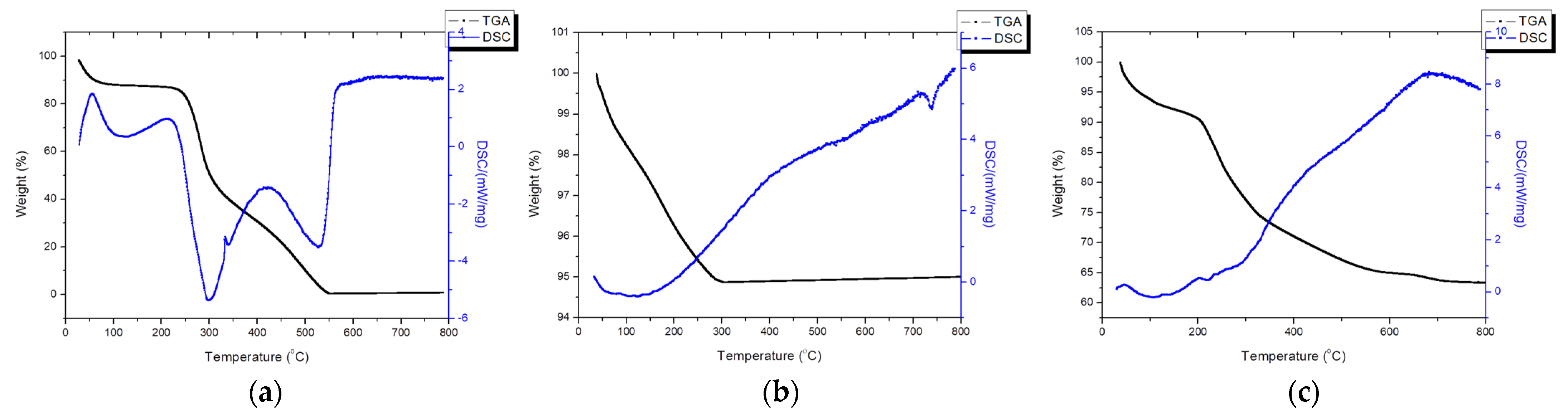 Pharmaceutics 16 00730 g011