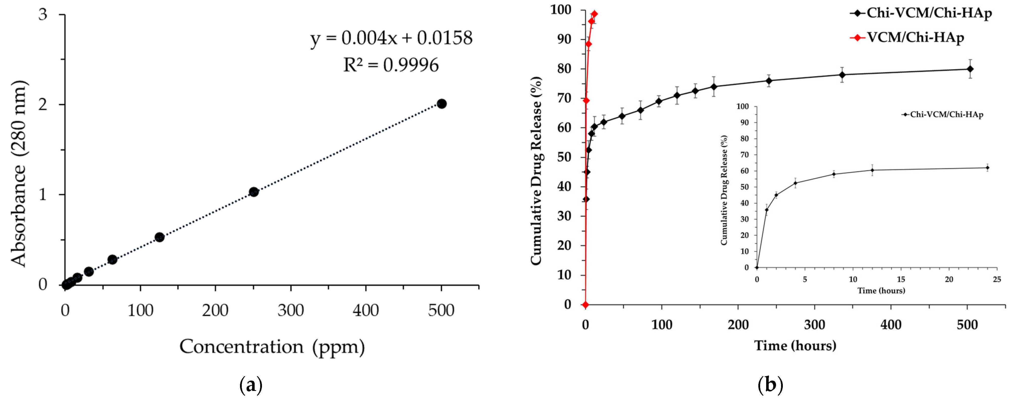 Pharmaceutics 16 00730 g013
