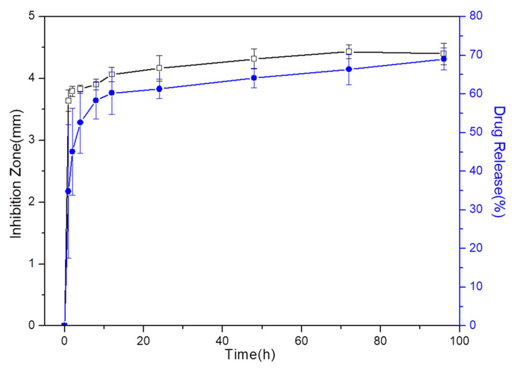 Pharmaceutics 16 00730 g017
