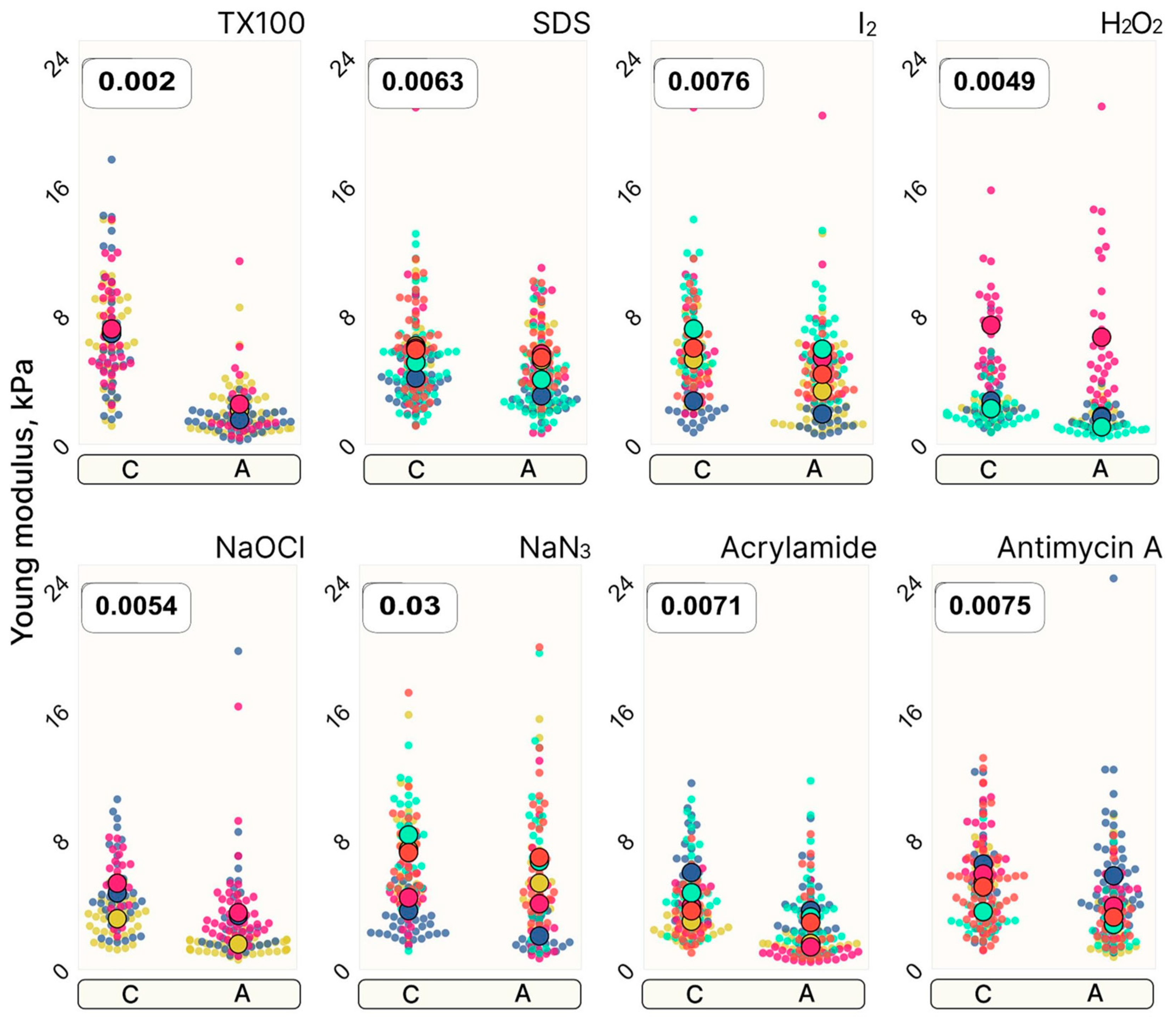 Pharmaceutics 16 00733 g006