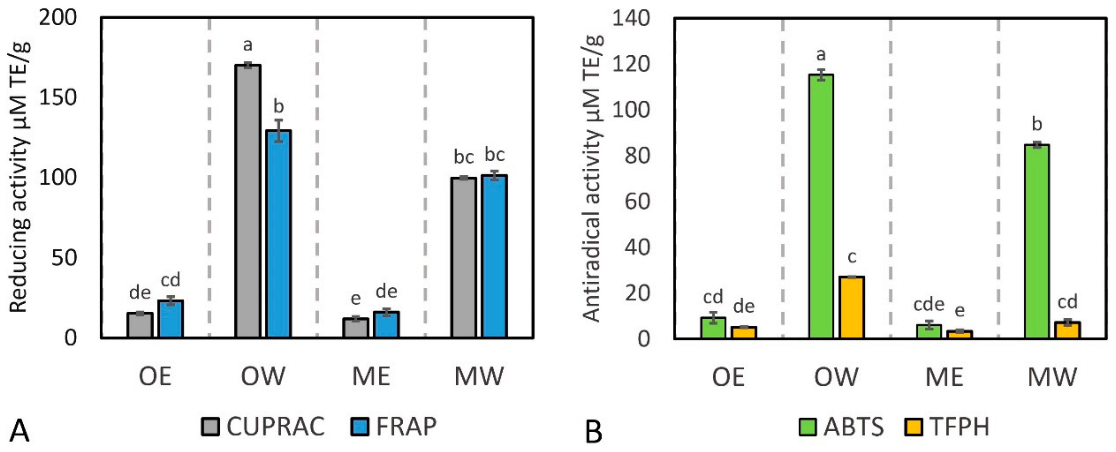 Pharmaceutics 16 00735 g001