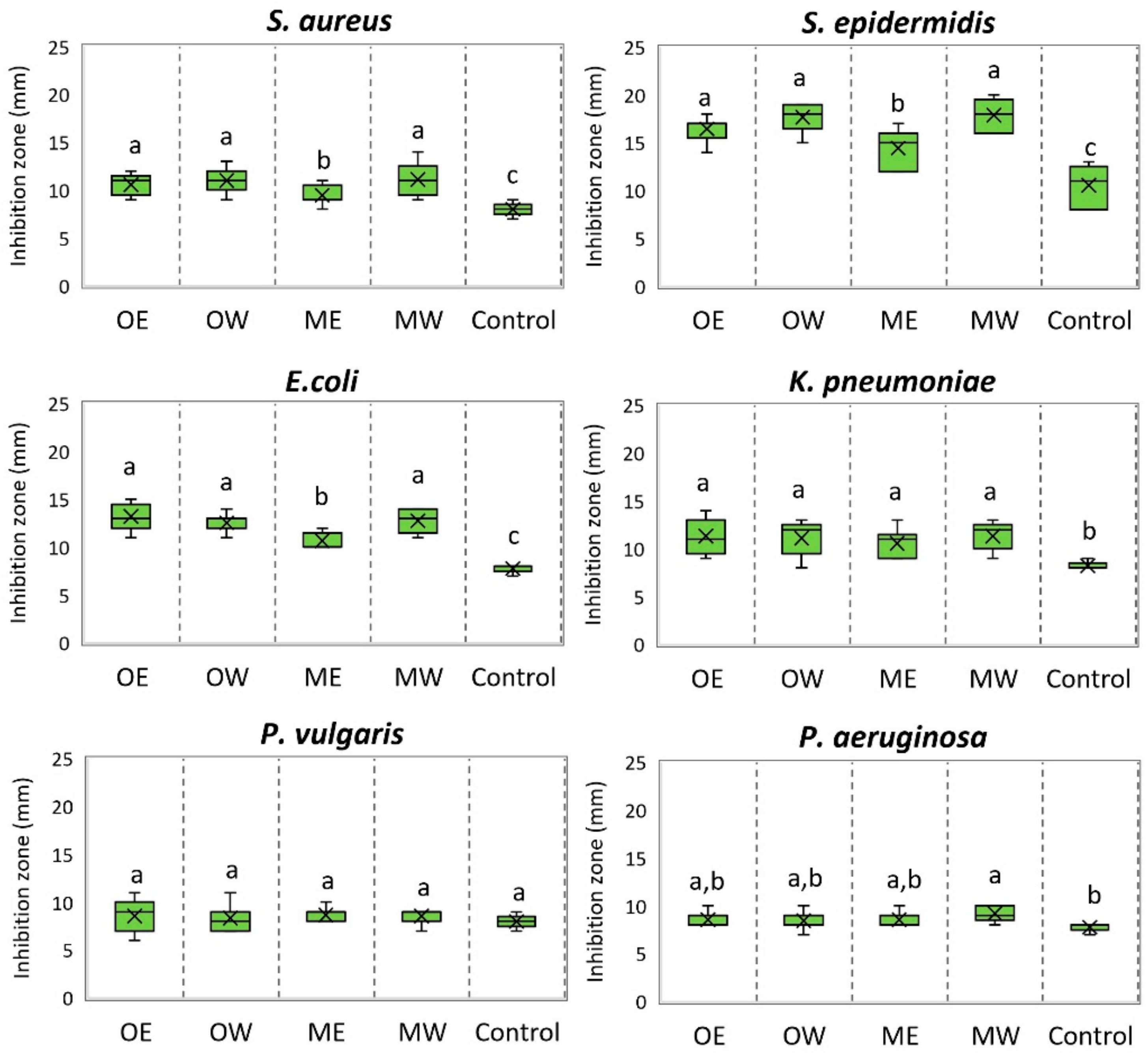 Pharmaceutics 16 00735 g002