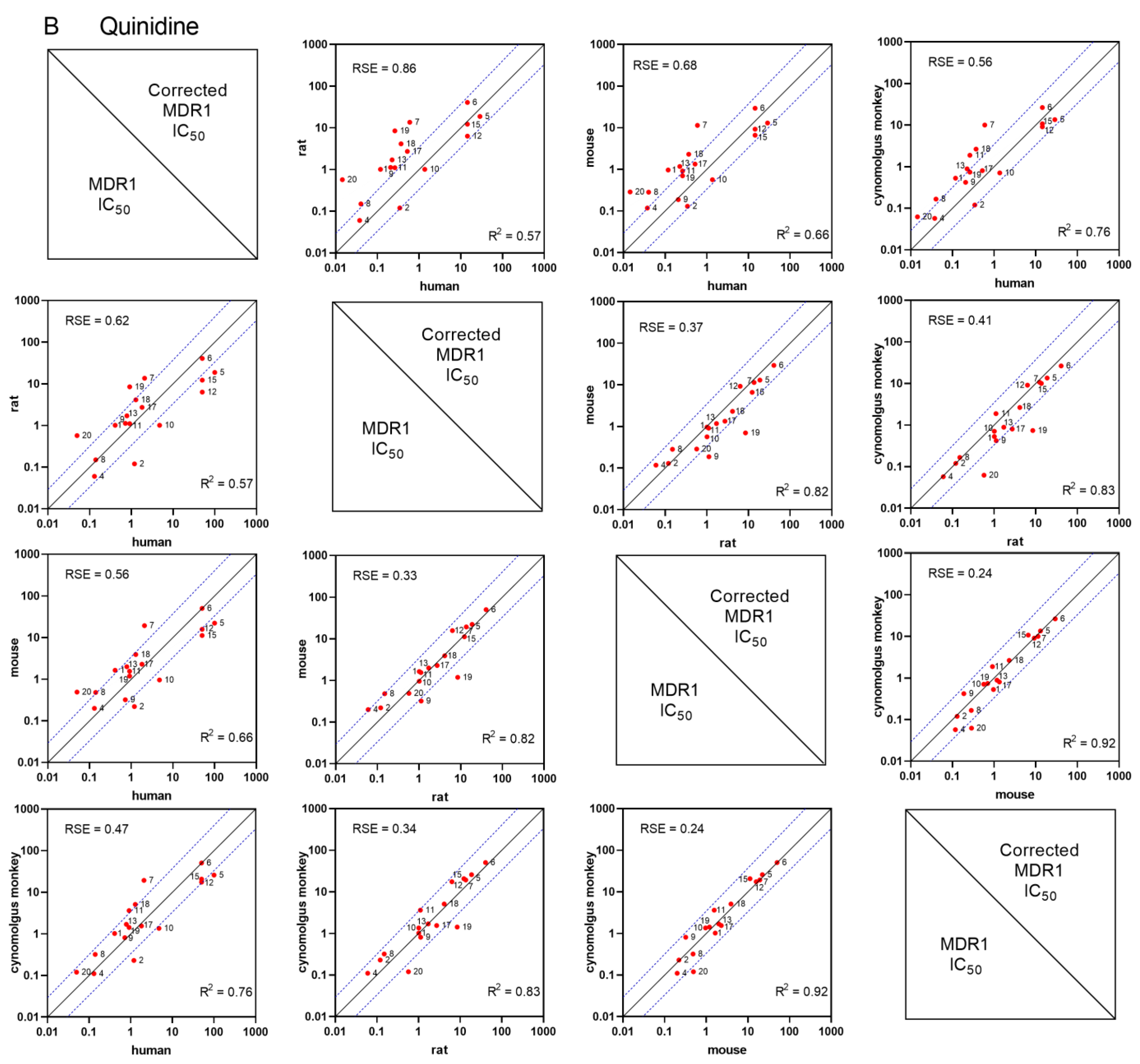 Pharmaceutics 16 00736 g004b