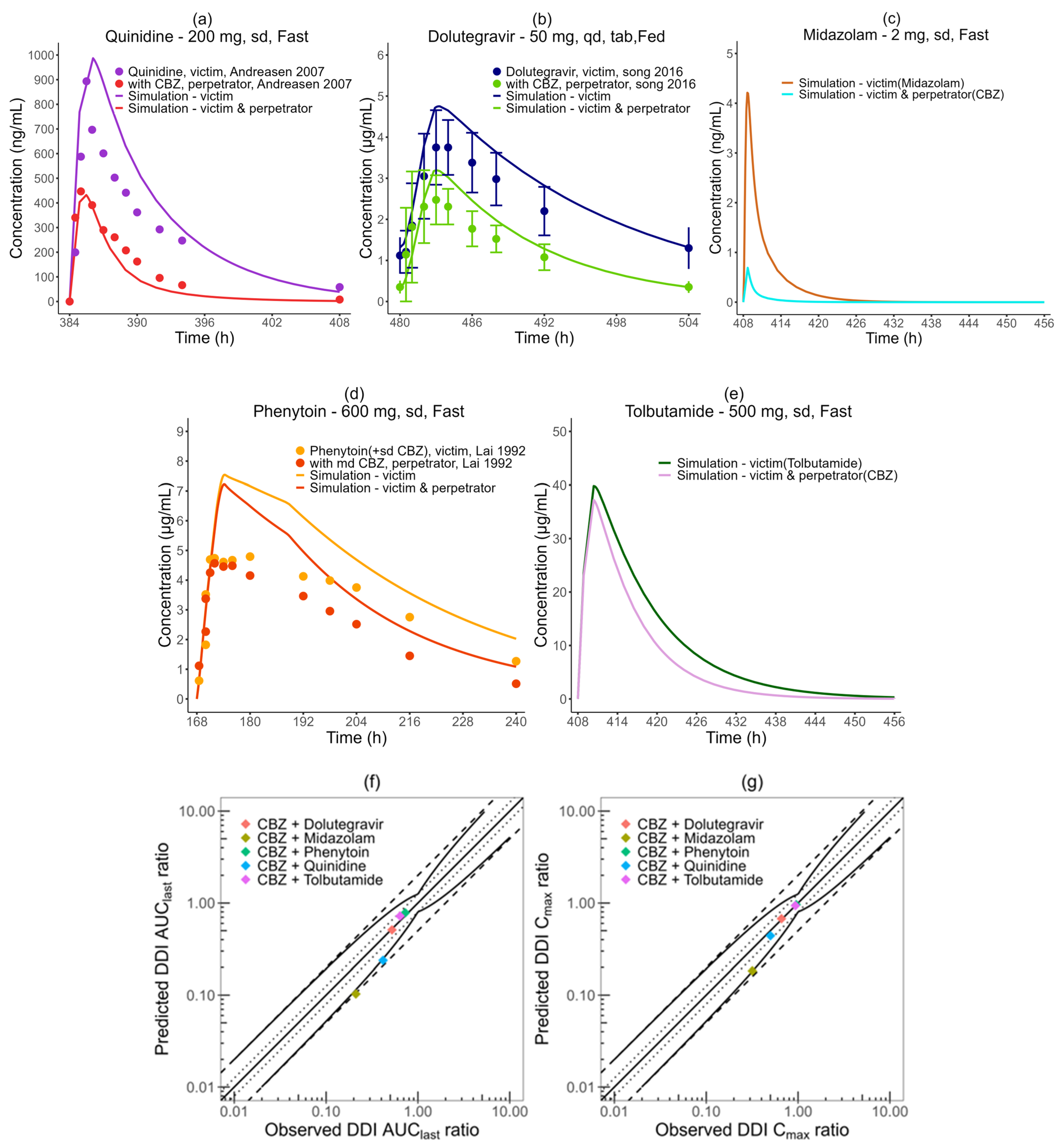 Pharmaceutics 16 00737 g004
