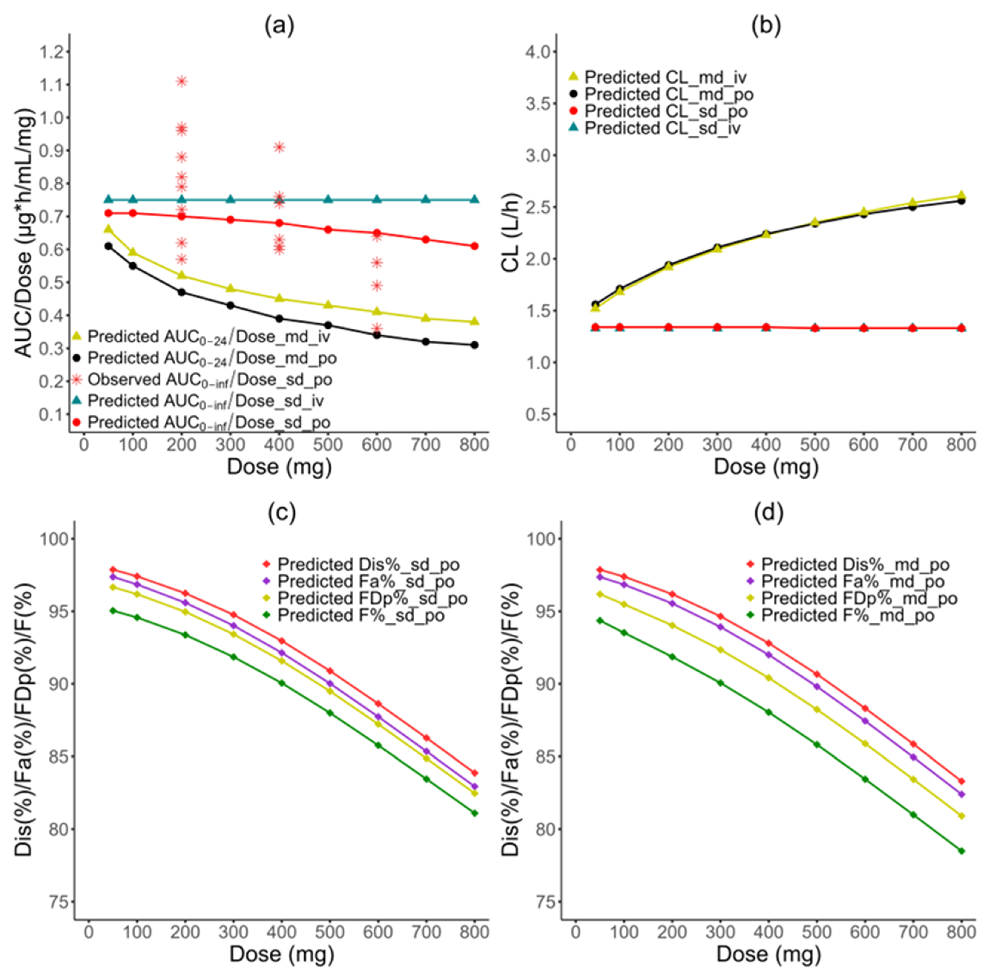 Pharmaceutics 16 00737 g005