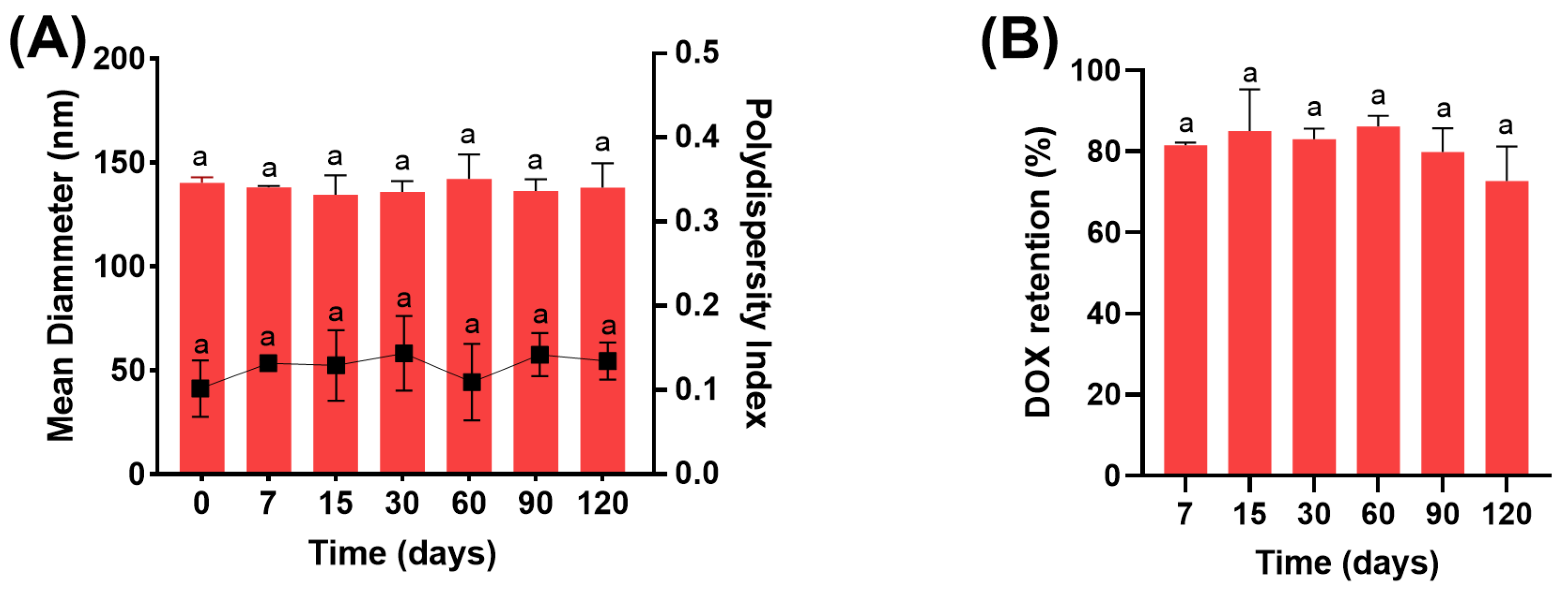 Pharmaceutics 16 00739 g003