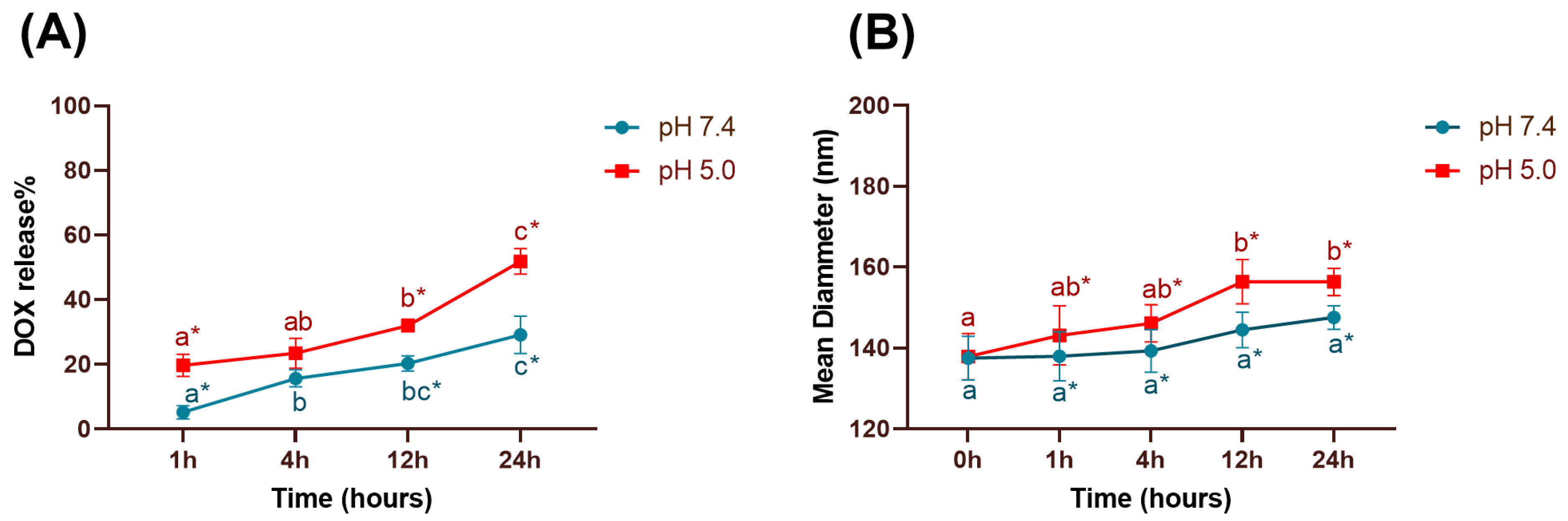 Pharmaceutics 16 00739 g004