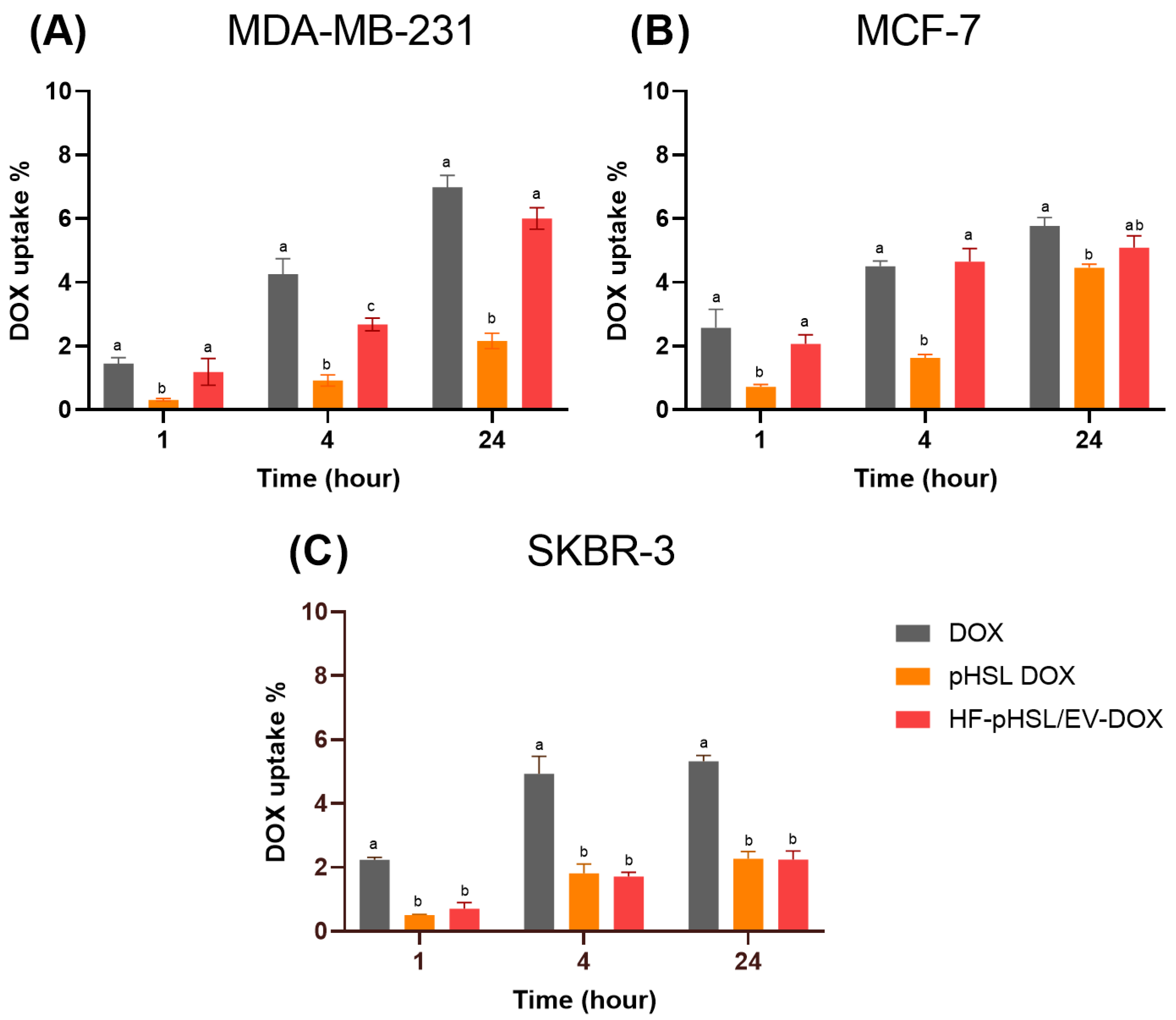 Pharmaceutics 16 00739 g005
