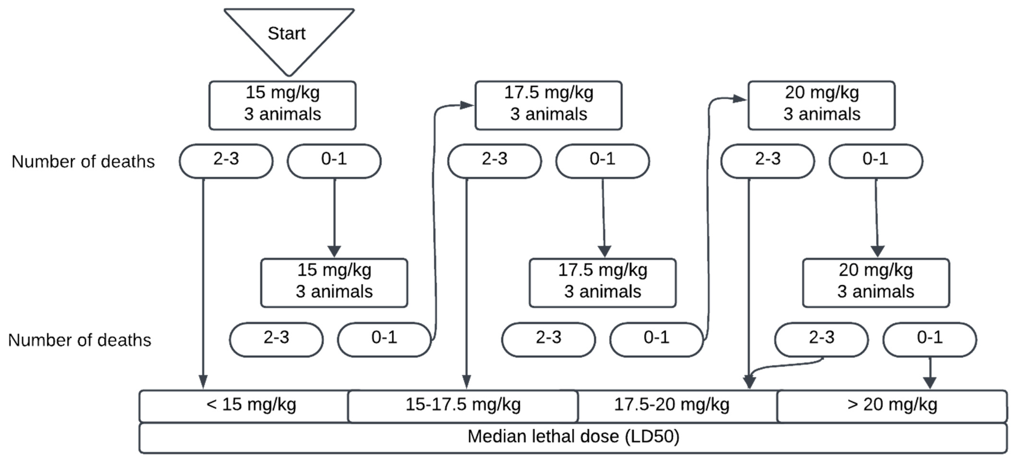 Pharmaceutics 16 00739 g0a1