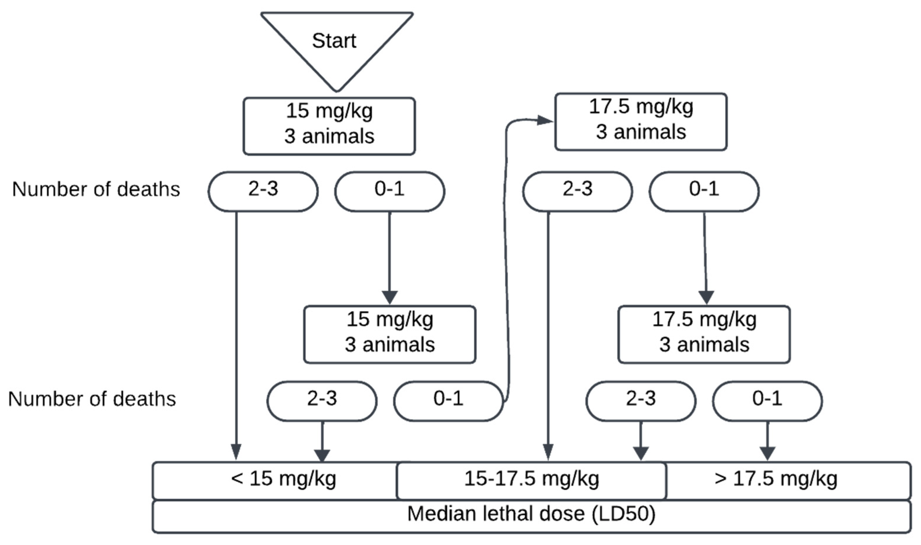 Pharmaceutics 16 00739 g0a2