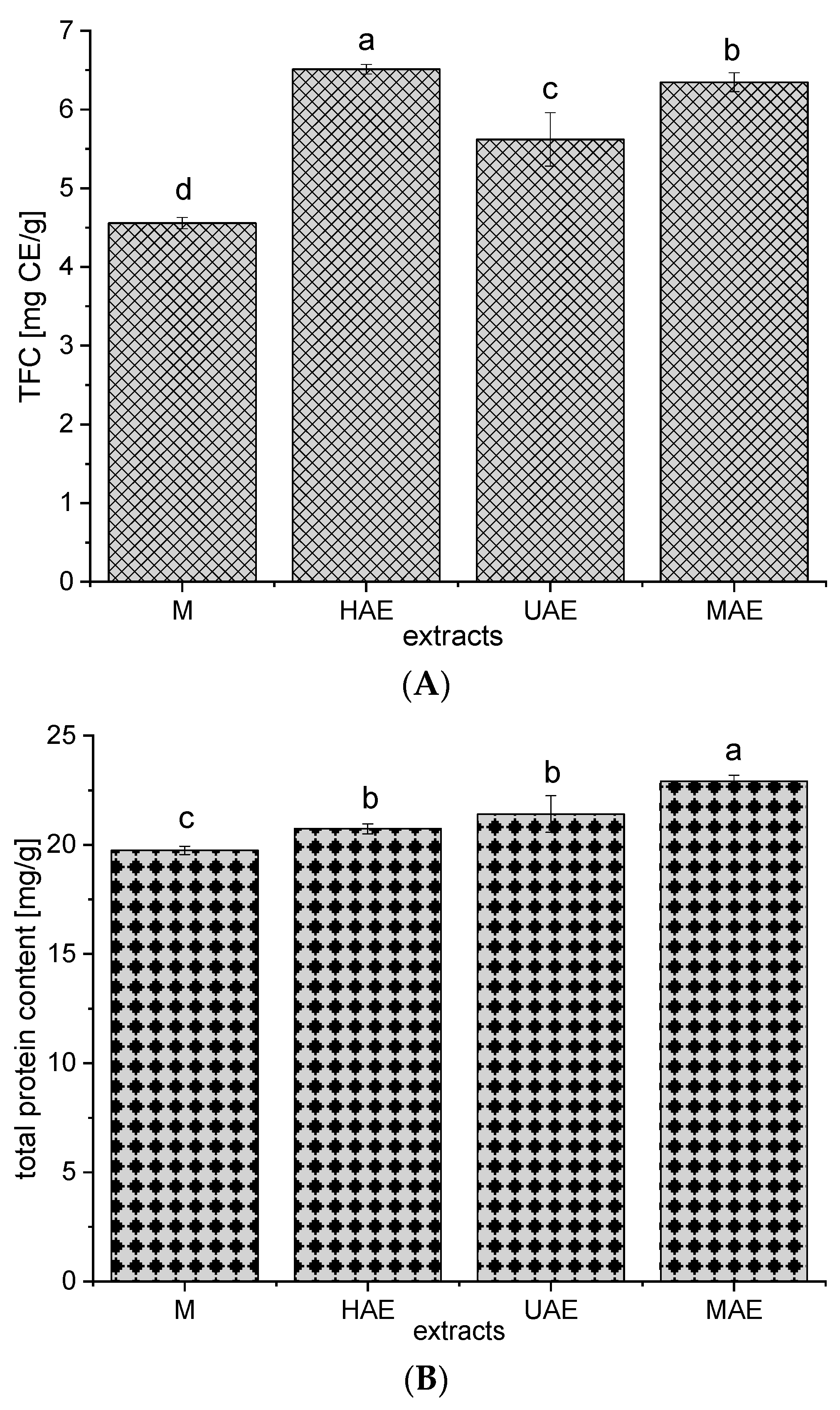 Pharmaceutics 16 00740 g002a