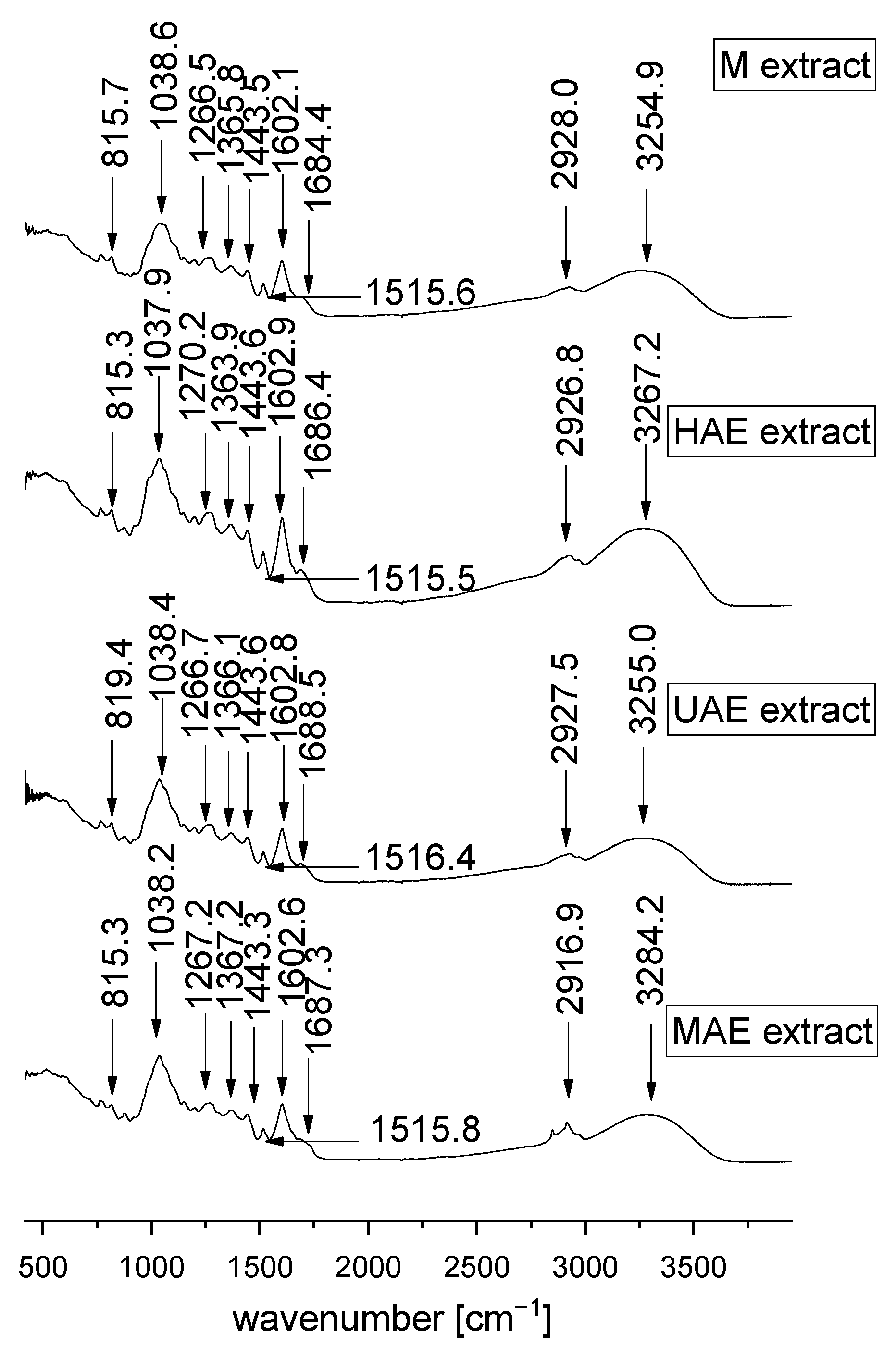 Pharmaceutics 16 00740 g003