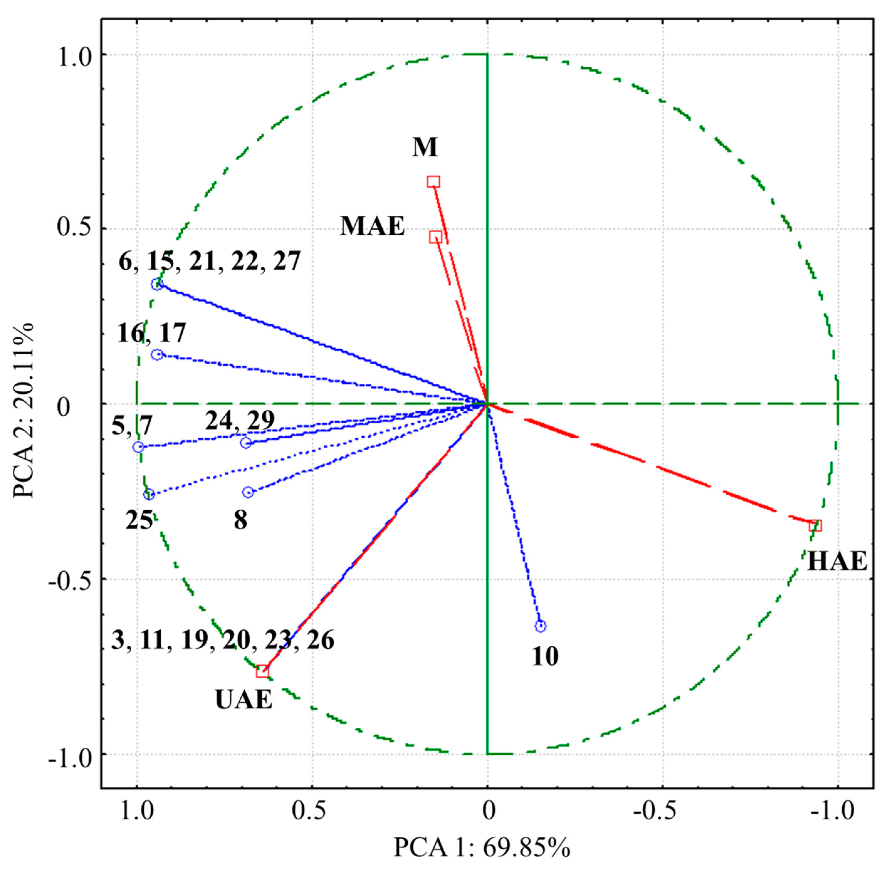 Pharmaceutics 16 00740 g004