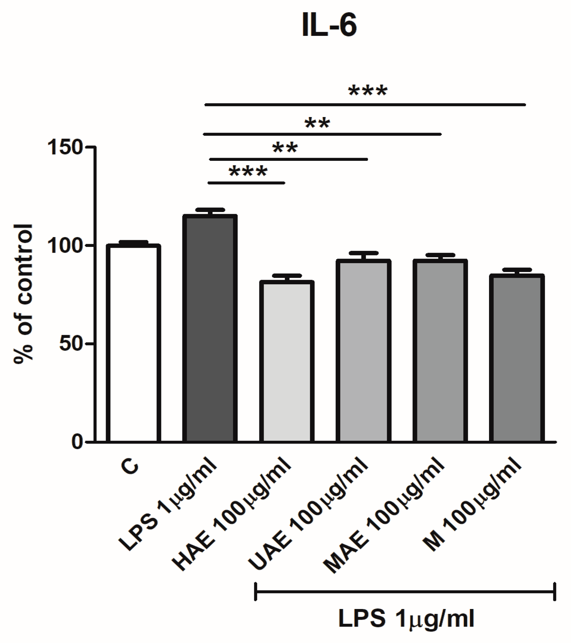 Pharmaceutics 16 00740 g006